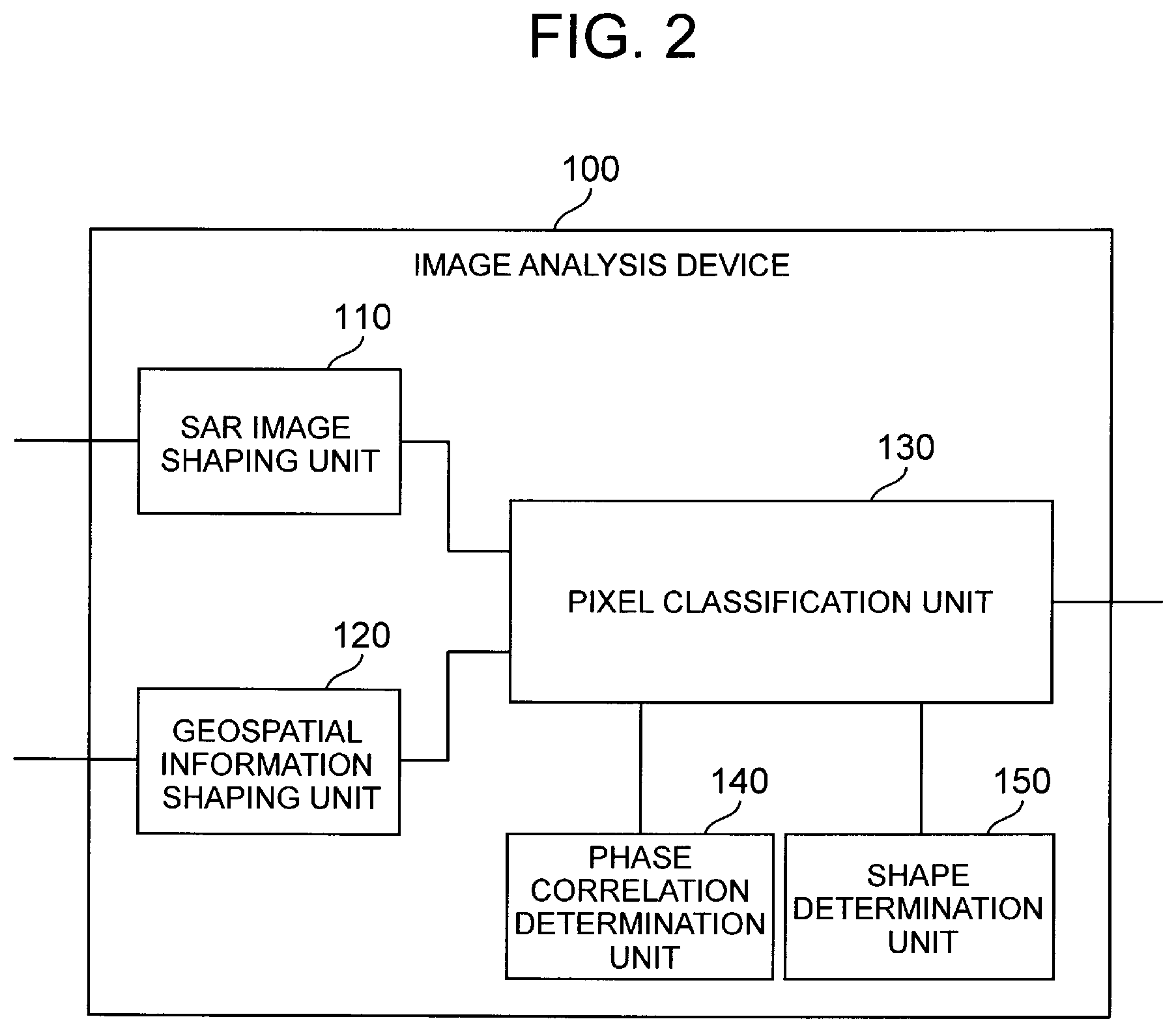 Patent US11841421 Figure 2 – Synthetic aperture radar image analysis system, synthetic aperture radar image analysis method, and synthetic aperture radar image analysis program