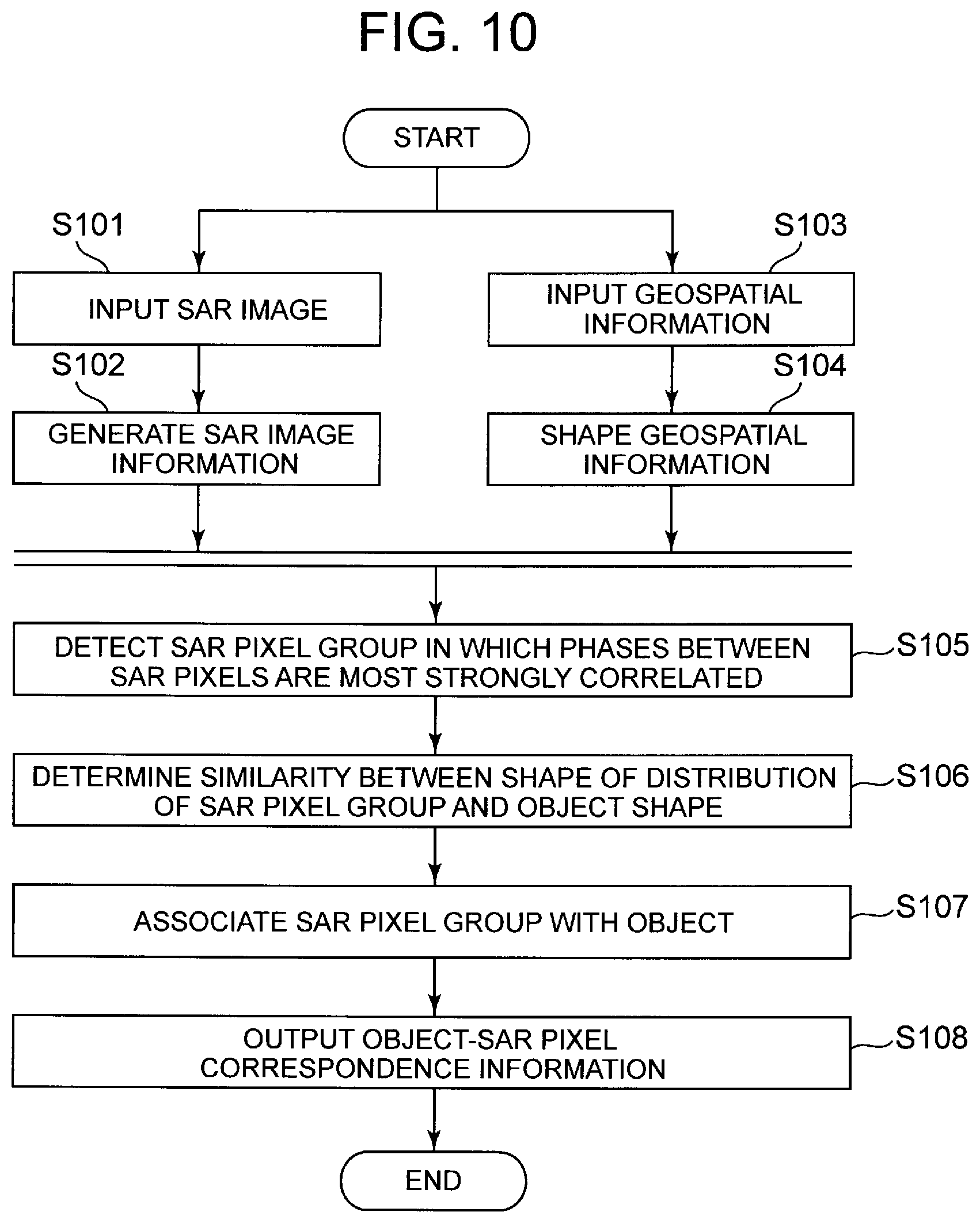 Patent US11841421 Figure 6 – Synthetic aperture radar image analysis system, synthetic aperture radar image analysis method, and synthetic aperture radar image analysis program