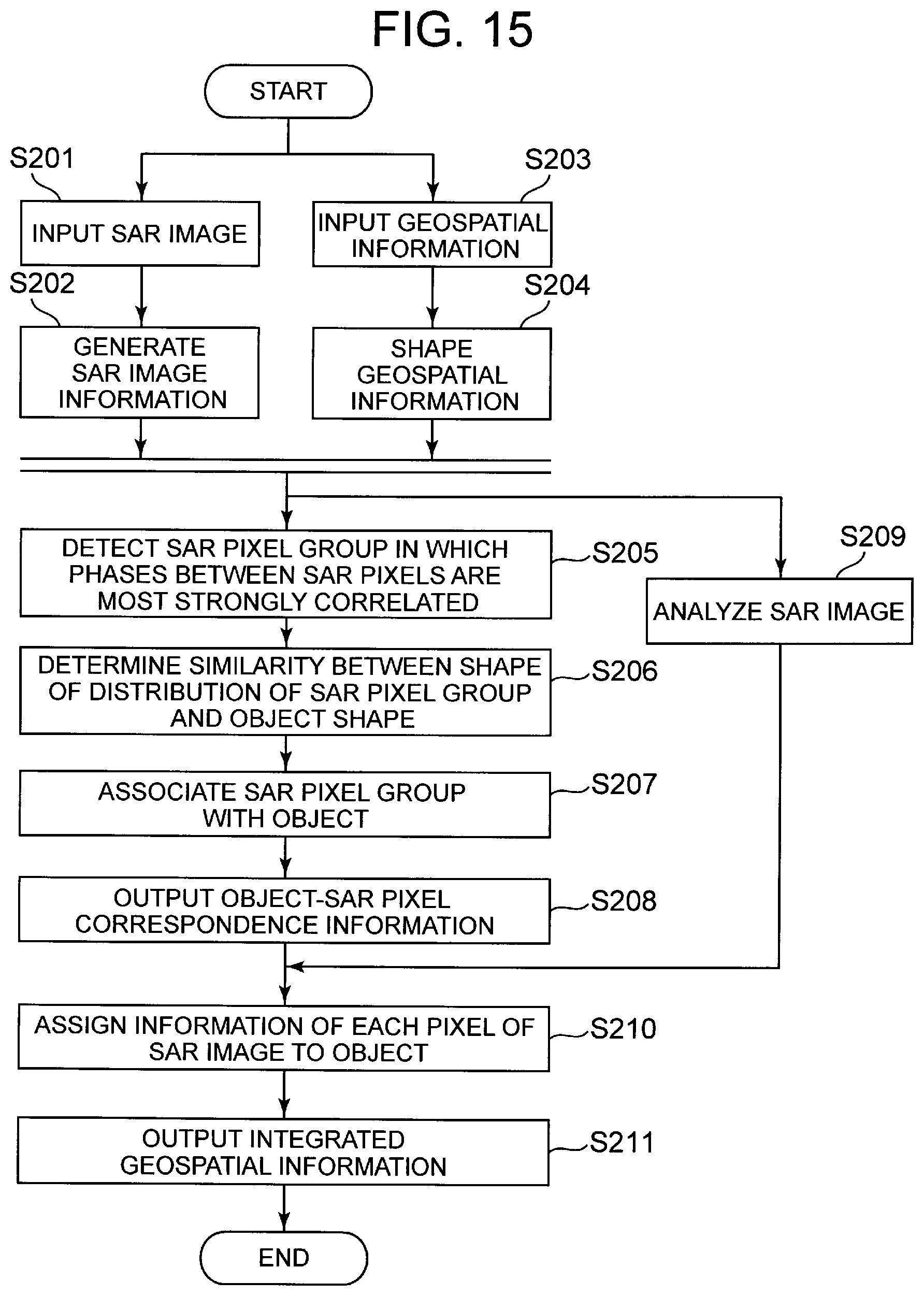 Patent US11841421 Figure 9 – Synthetic aperture radar image analysis system, synthetic aperture radar image analysis method, and synthetic aperture radar image analysis program