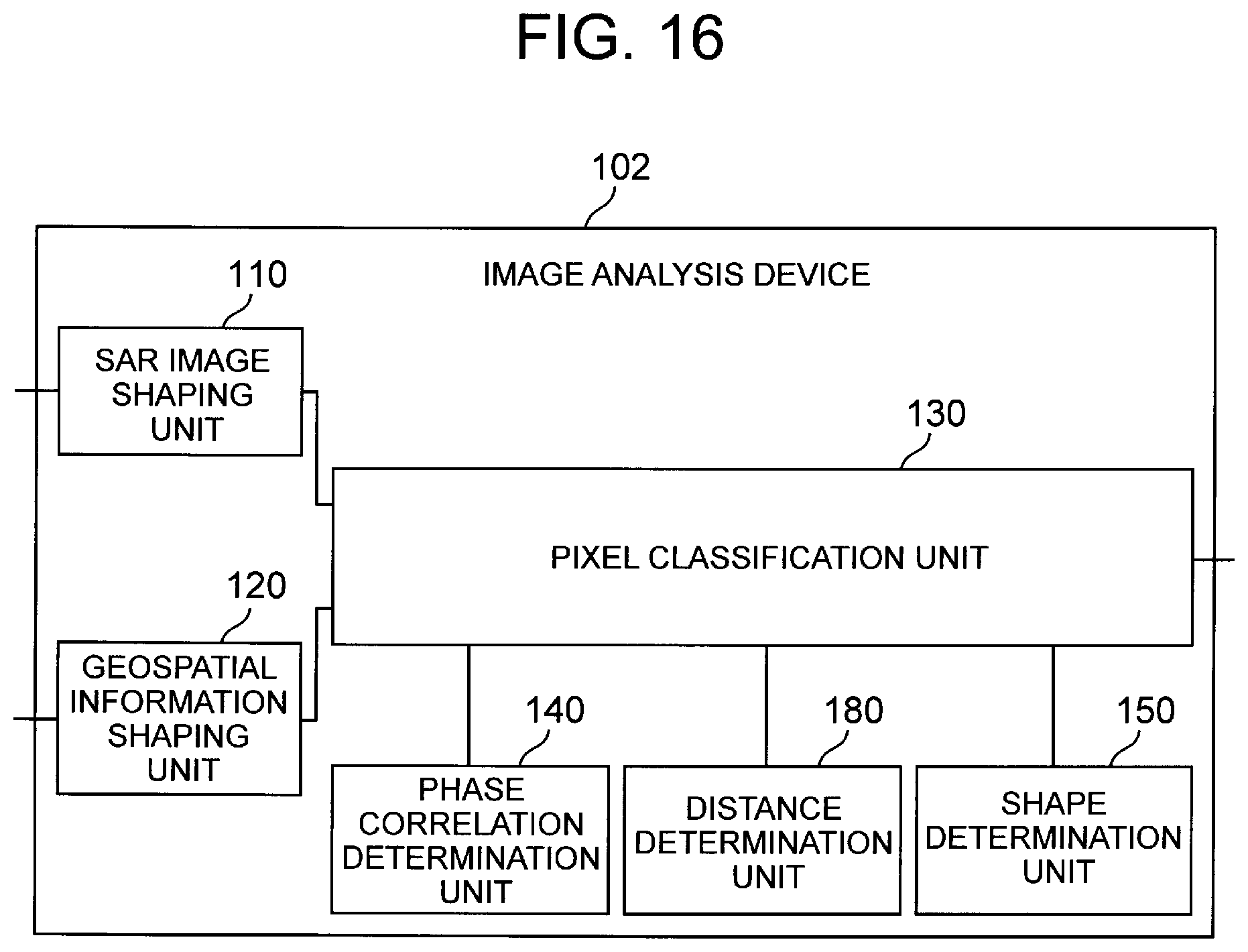 Patent US11841421 Figure 10 – Synthetic aperture radar image analysis system, synthetic aperture radar image analysis method, and synthetic aperture radar image analysis program