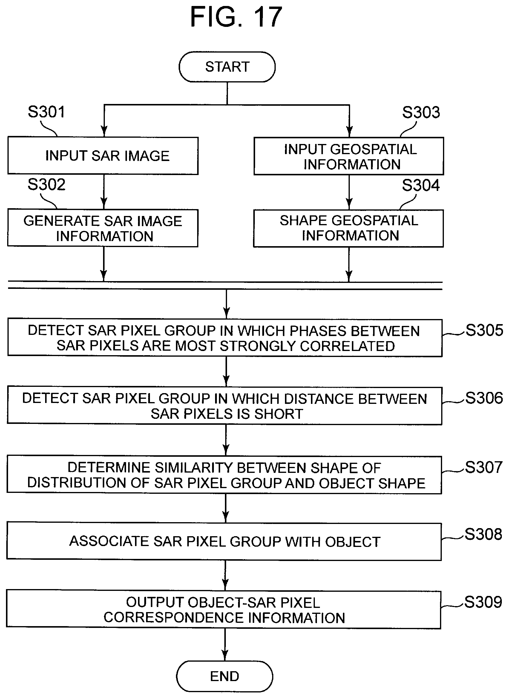 Patent US11841421 Figure 11 – Synthetic aperture radar image analysis system, synthetic aperture radar image analysis method, and synthetic aperture radar image analysis program