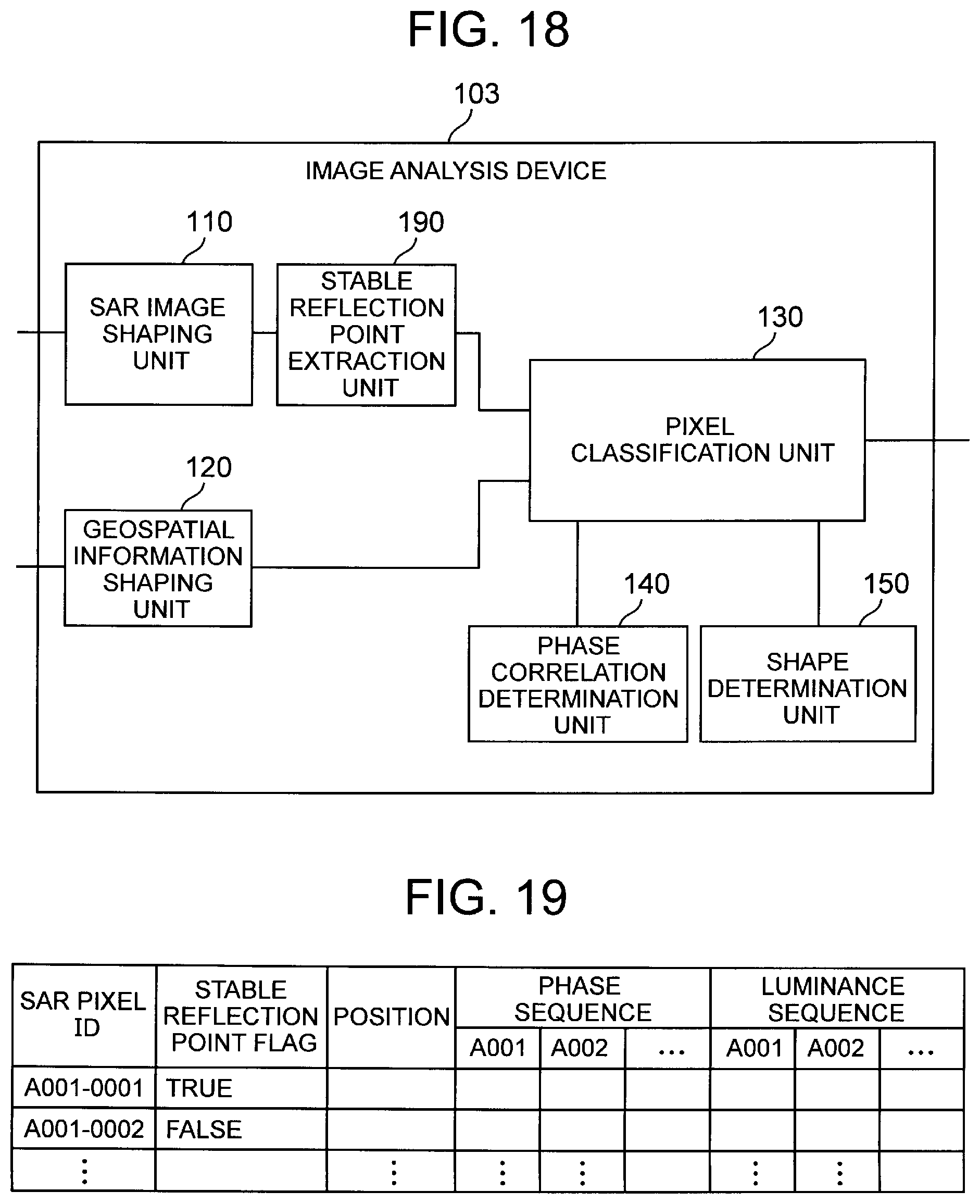 Patent US11841421 Figure 12 – Synthetic aperture radar image analysis system, synthetic aperture radar image analysis method, and synthetic aperture radar image analysis program