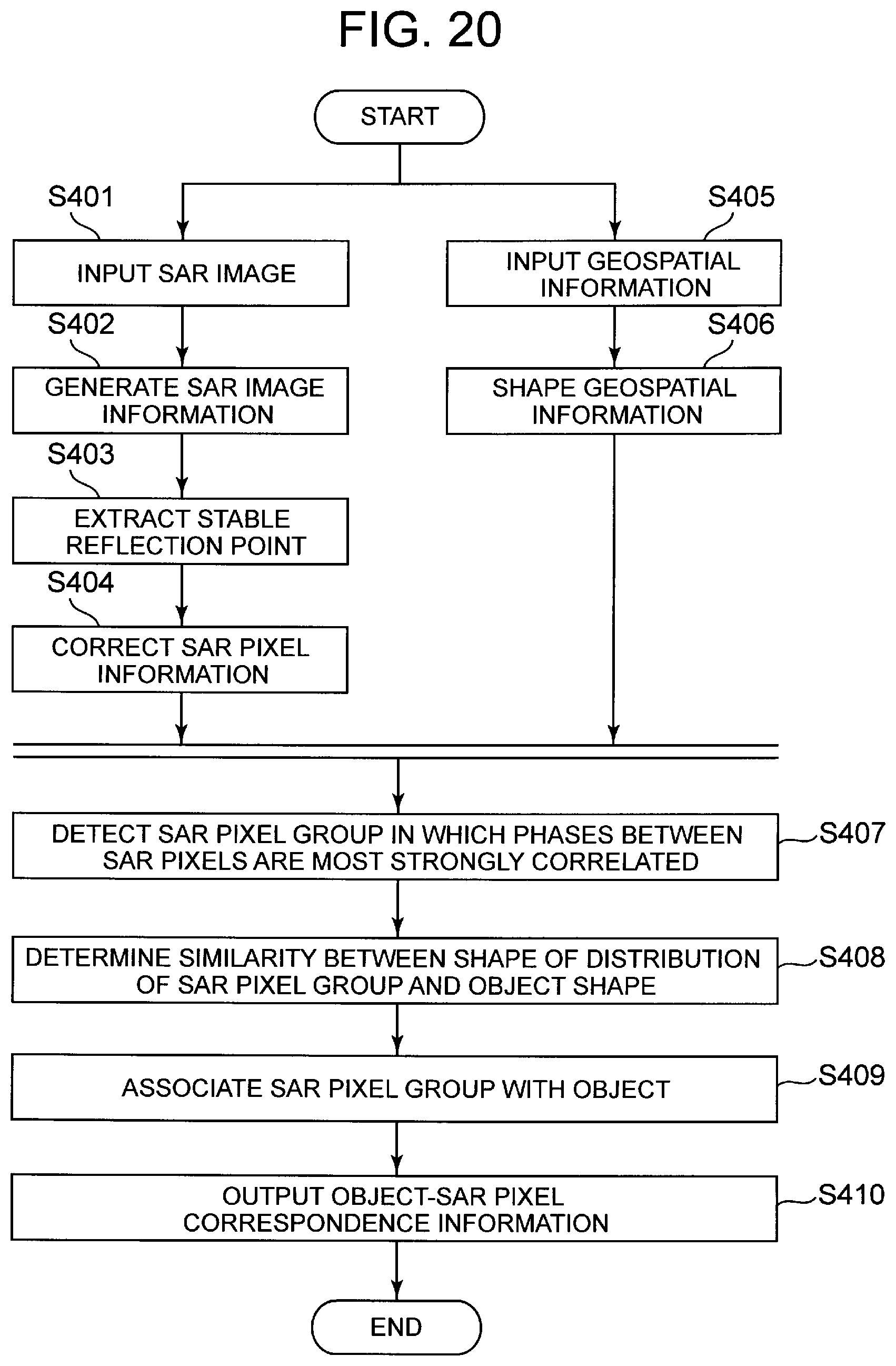 Patent US11841421 Figure 13 – Synthetic aperture radar image analysis system, synthetic aperture radar image analysis method, and synthetic aperture radar image analysis program