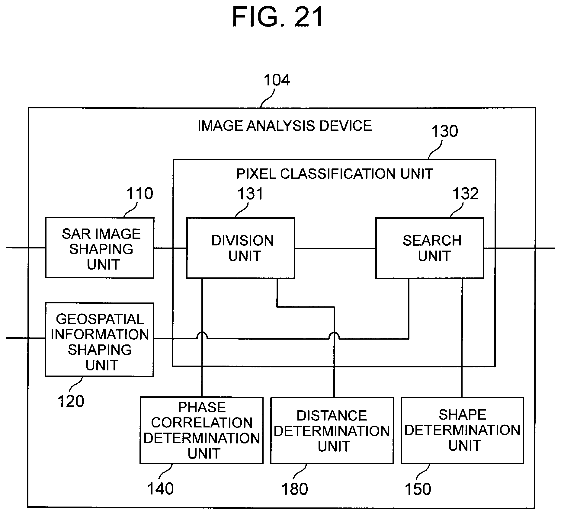 Patent US11841421 Figure 14 – Synthetic aperture radar image analysis system, synthetic aperture radar image analysis method, and synthetic aperture radar image analysis program