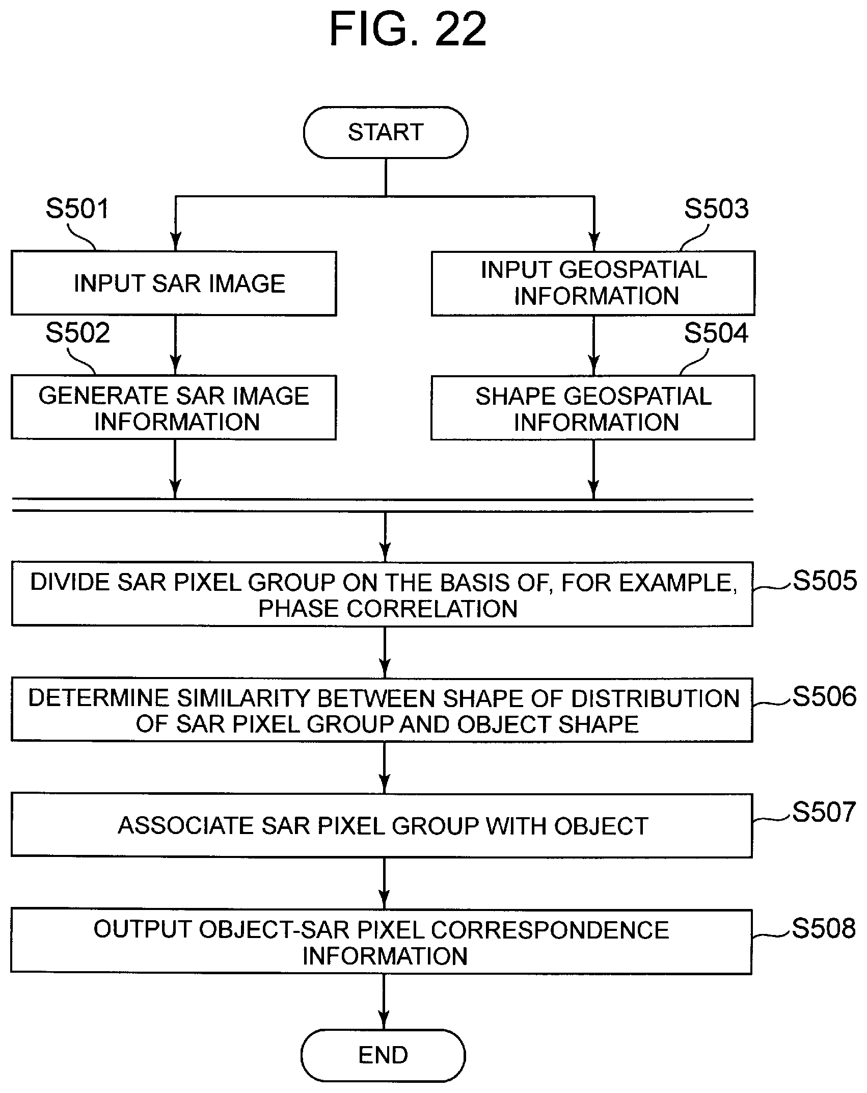 Patent US11841421 Figure 15 – Synthetic aperture radar image analysis system, synthetic aperture radar image analysis method, and synthetic aperture radar image analysis program