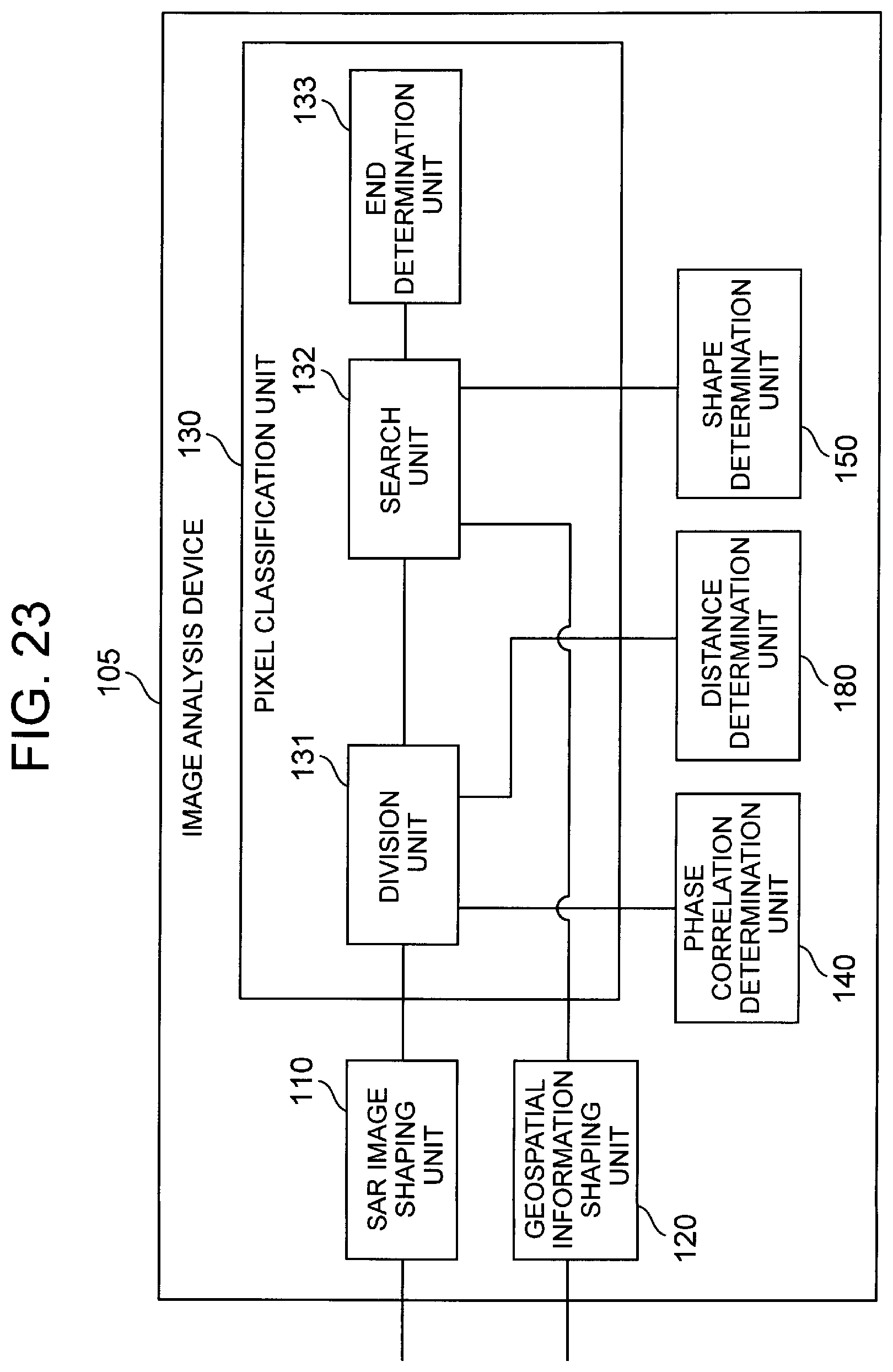 Patent US11841421 Figure 16 – Synthetic aperture radar image analysis system, synthetic aperture radar image analysis method, and synthetic aperture radar image analysis program
