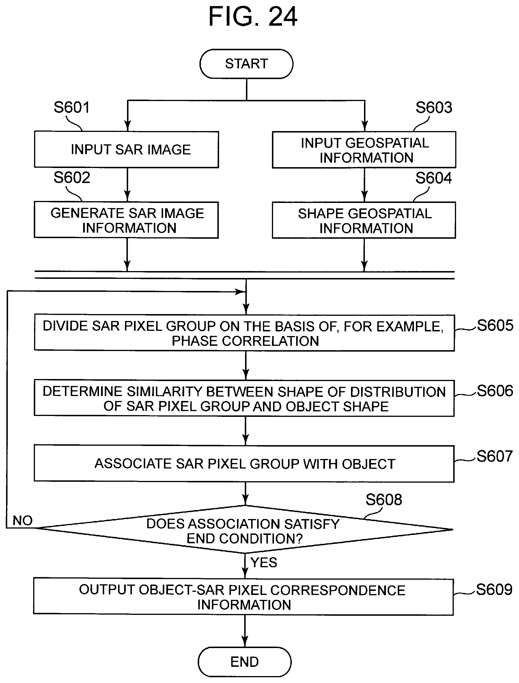 Patent US11841421 Figure 17 – Synthetic aperture radar image analysis system, synthetic aperture radar image analysis method, and synthetic aperture radar image analysis program
