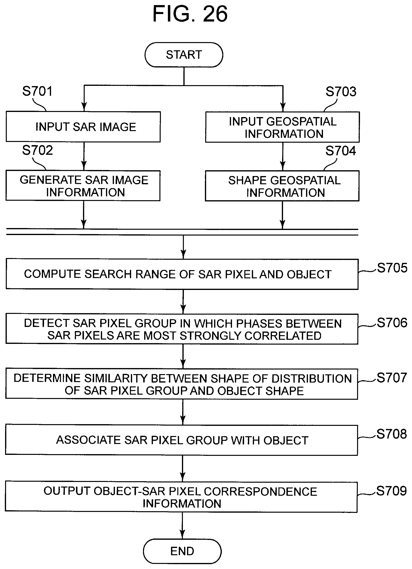Patent US11841421 Figure 19 – Synthetic aperture radar image analysis system, synthetic aperture radar image analysis method, and synthetic aperture radar image analysis program