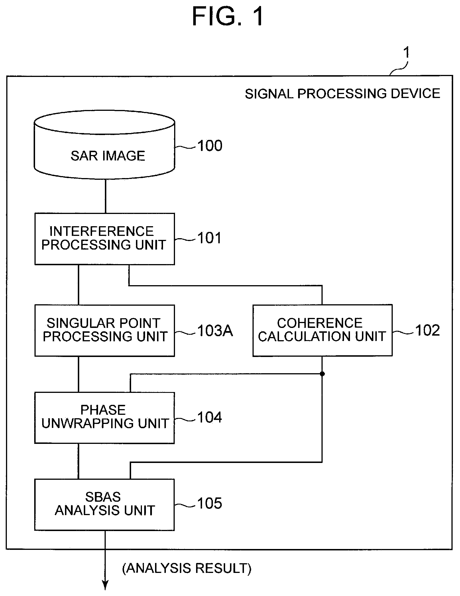 Patent US11841422 Figure 1 – Synthetic aperture radar signal processing device and signal processing method