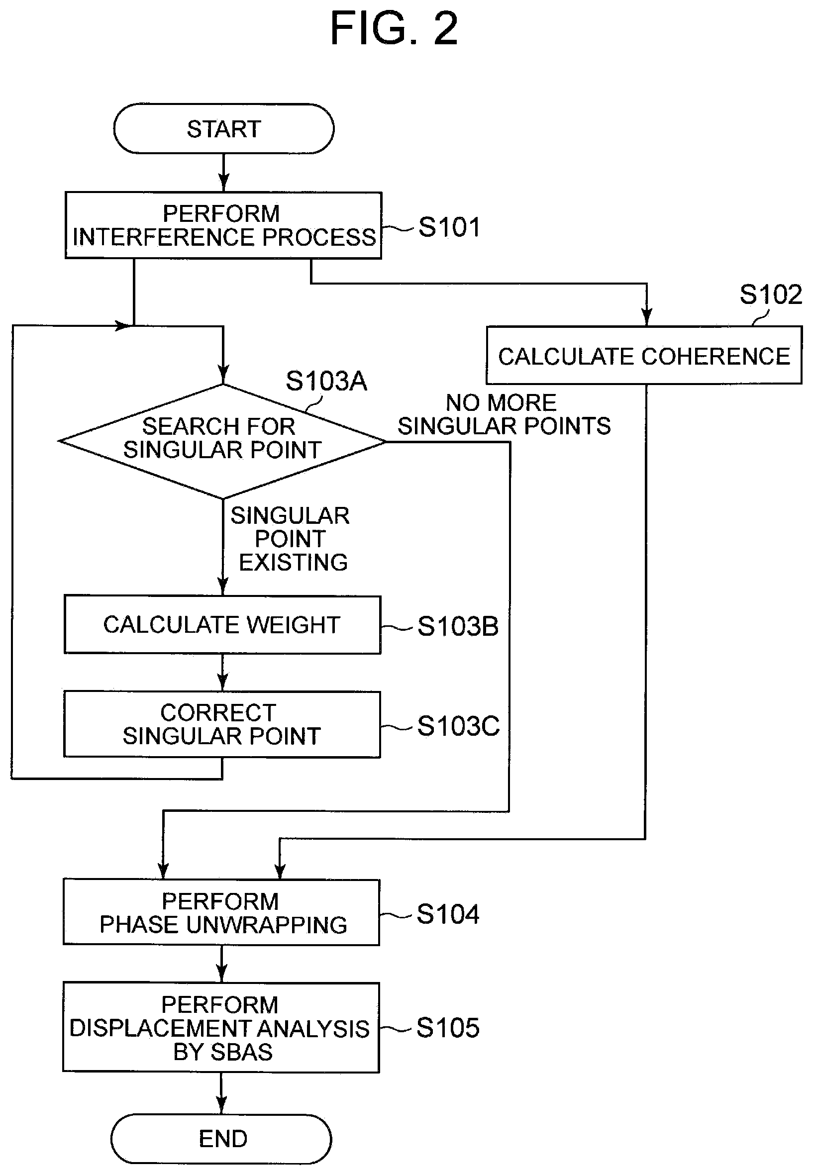 Patent US11841422 Figure 2 – Synthetic aperture radar signal processing device and signal processing method