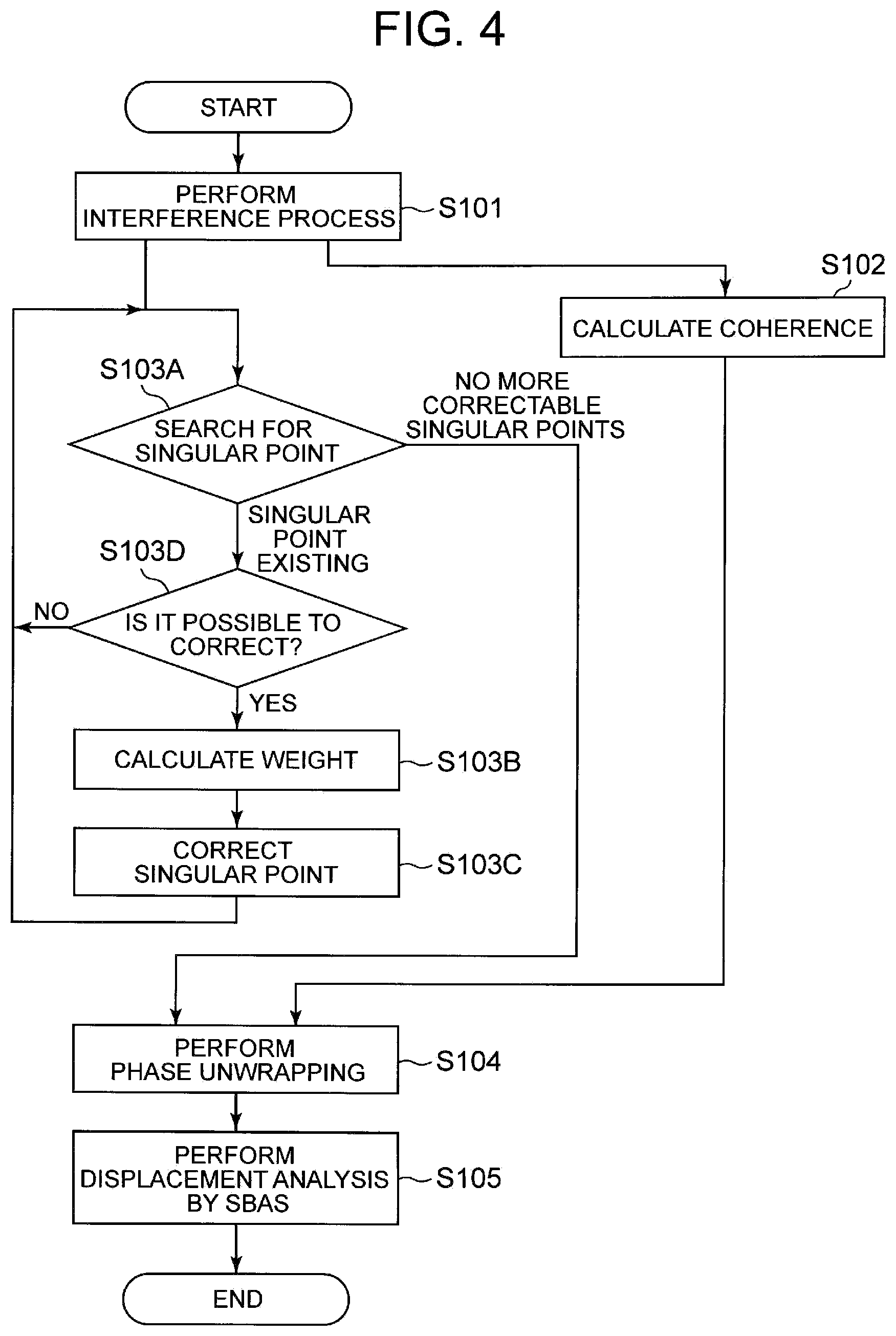Patent US11841422 Figure 4 – Synthetic aperture radar signal processing device and signal processing method
