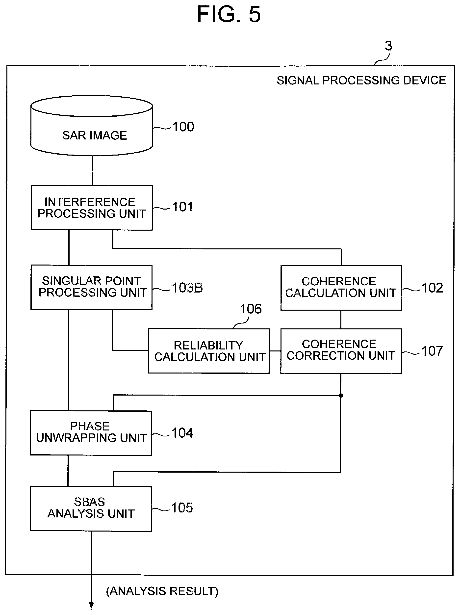 Patent US11841422 Figure 5 – Synthetic aperture radar signal processing device and signal processing method