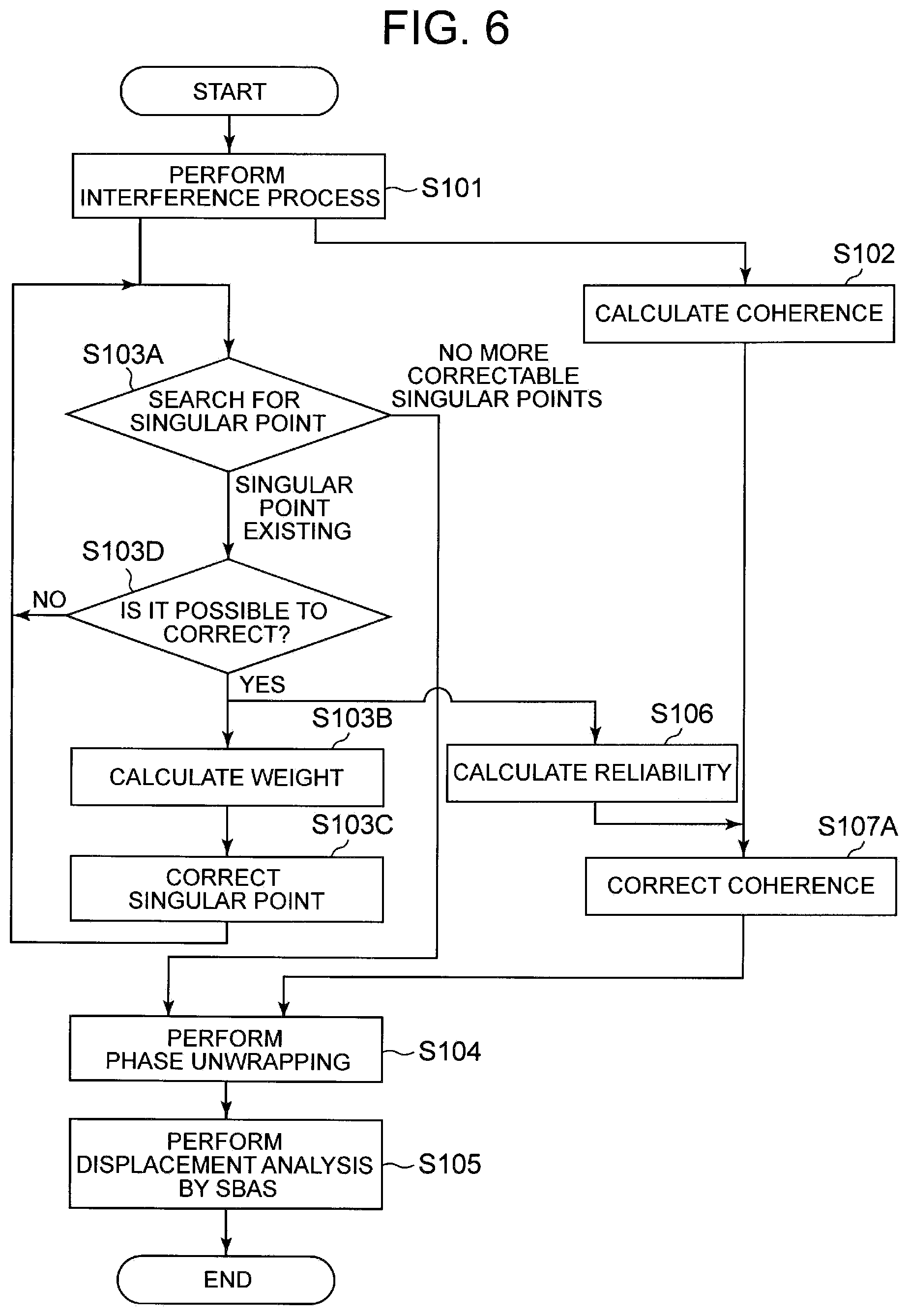 Patent US11841422 Figure 6 – Synthetic aperture radar signal processing device and signal processing method