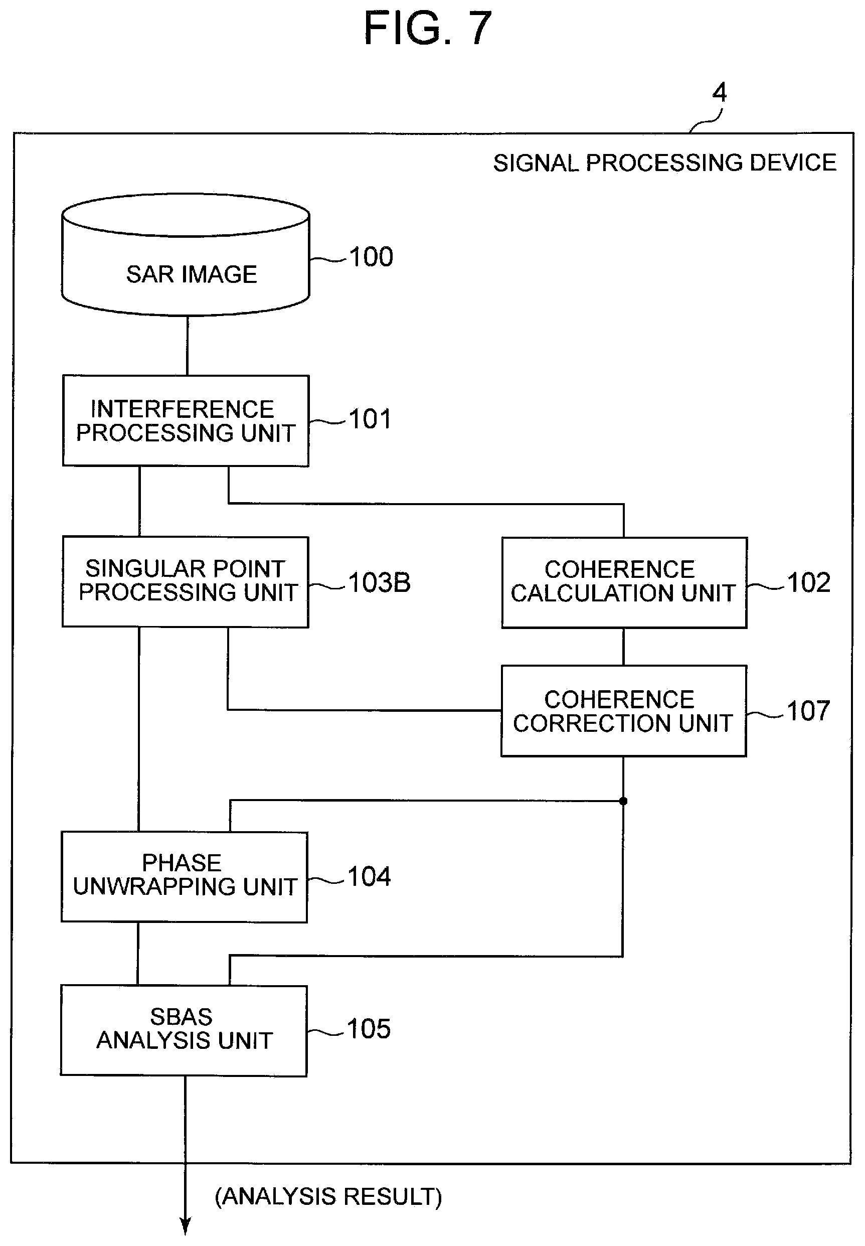 Patent US11841422 Figure 7 – Synthetic aperture radar signal processing device and signal processing method