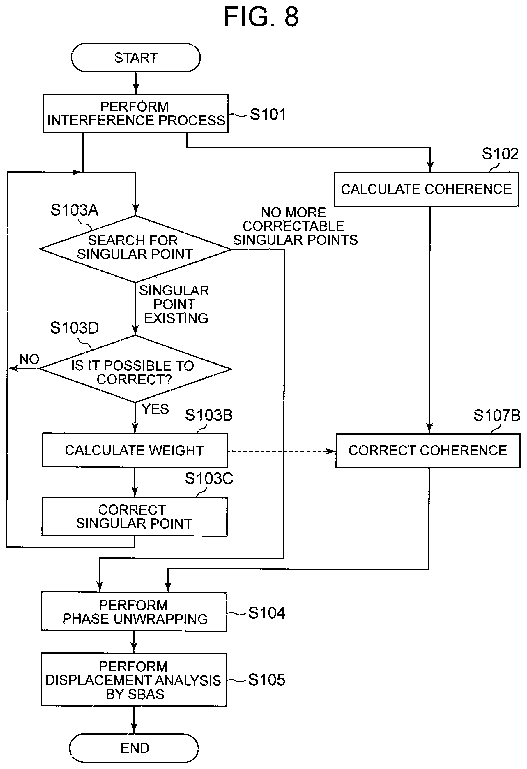 Patent US11841422 Figure 8 – Synthetic aperture radar signal processing device and signal processing method