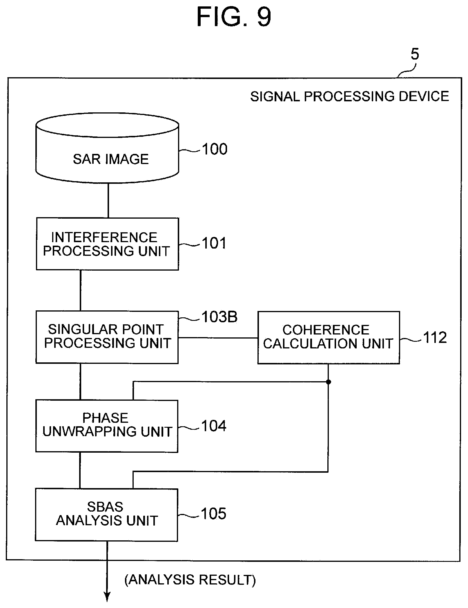 Patent US11841422 Figure 9 – Synthetic aperture radar signal processing device and signal processing method