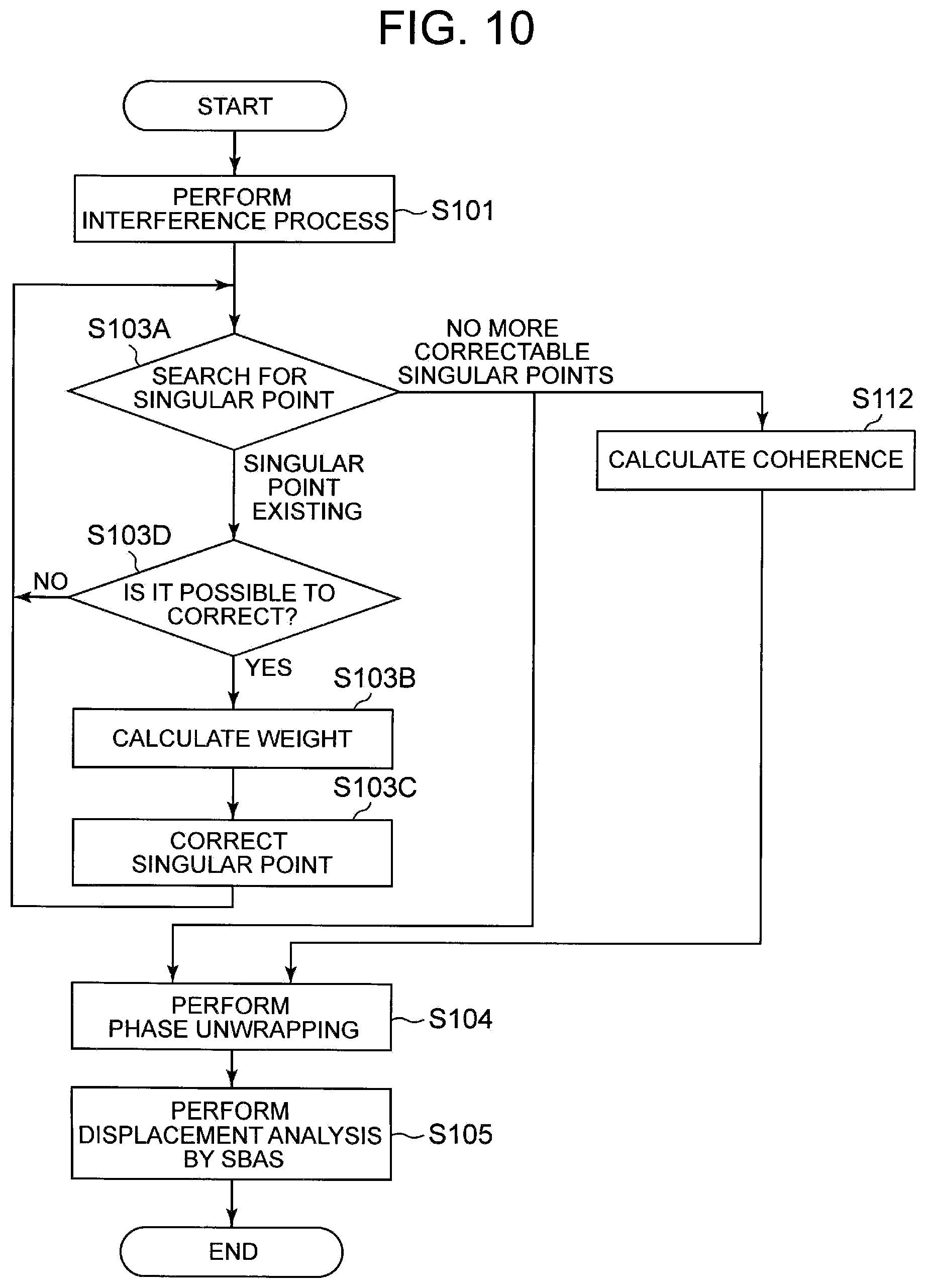 Patent US11841422 Figure 10 – Synthetic aperture radar signal processing device and signal processing method