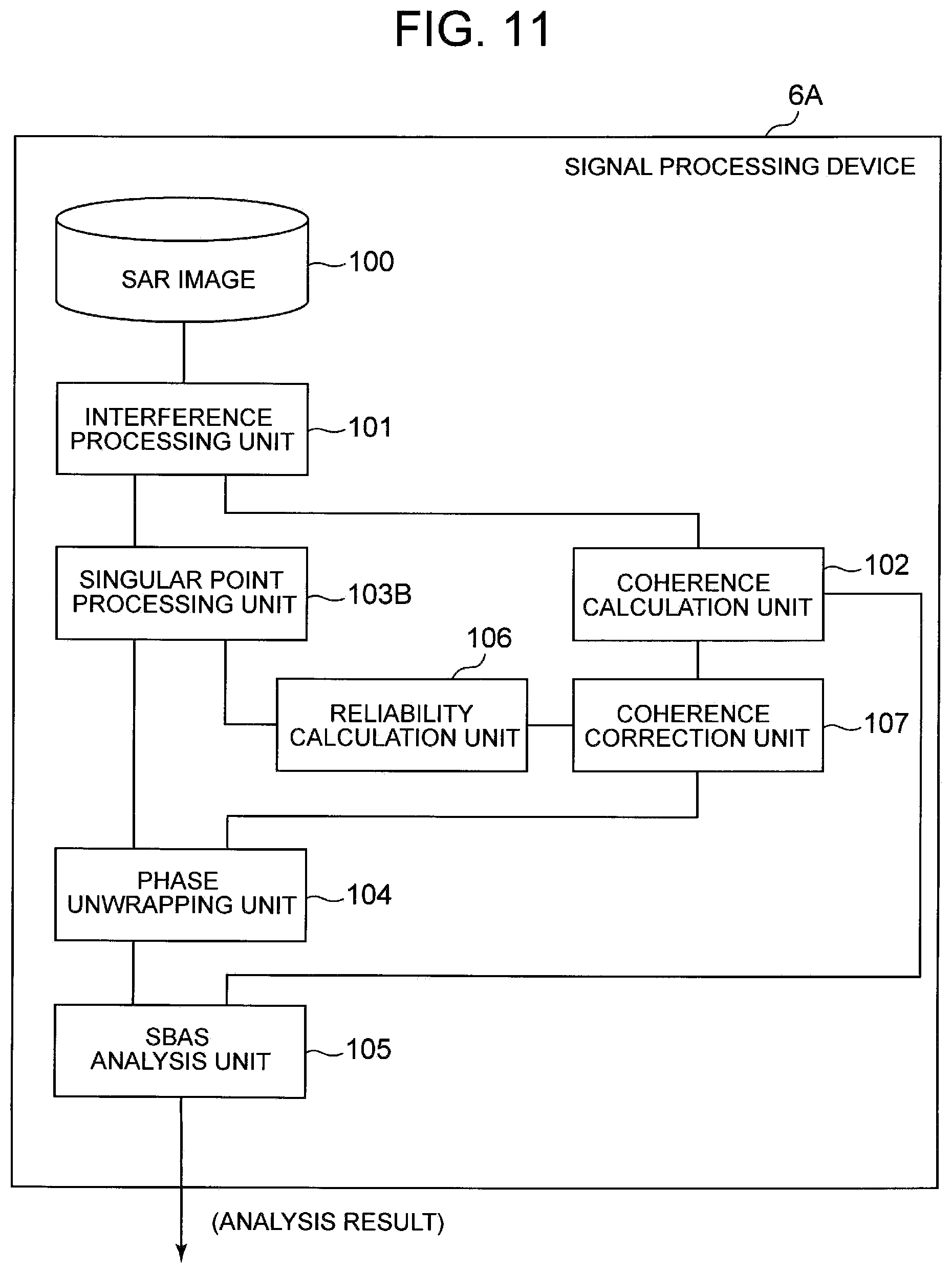 Patent US11841422 Figure 11 – Synthetic aperture radar signal processing device and signal processing method