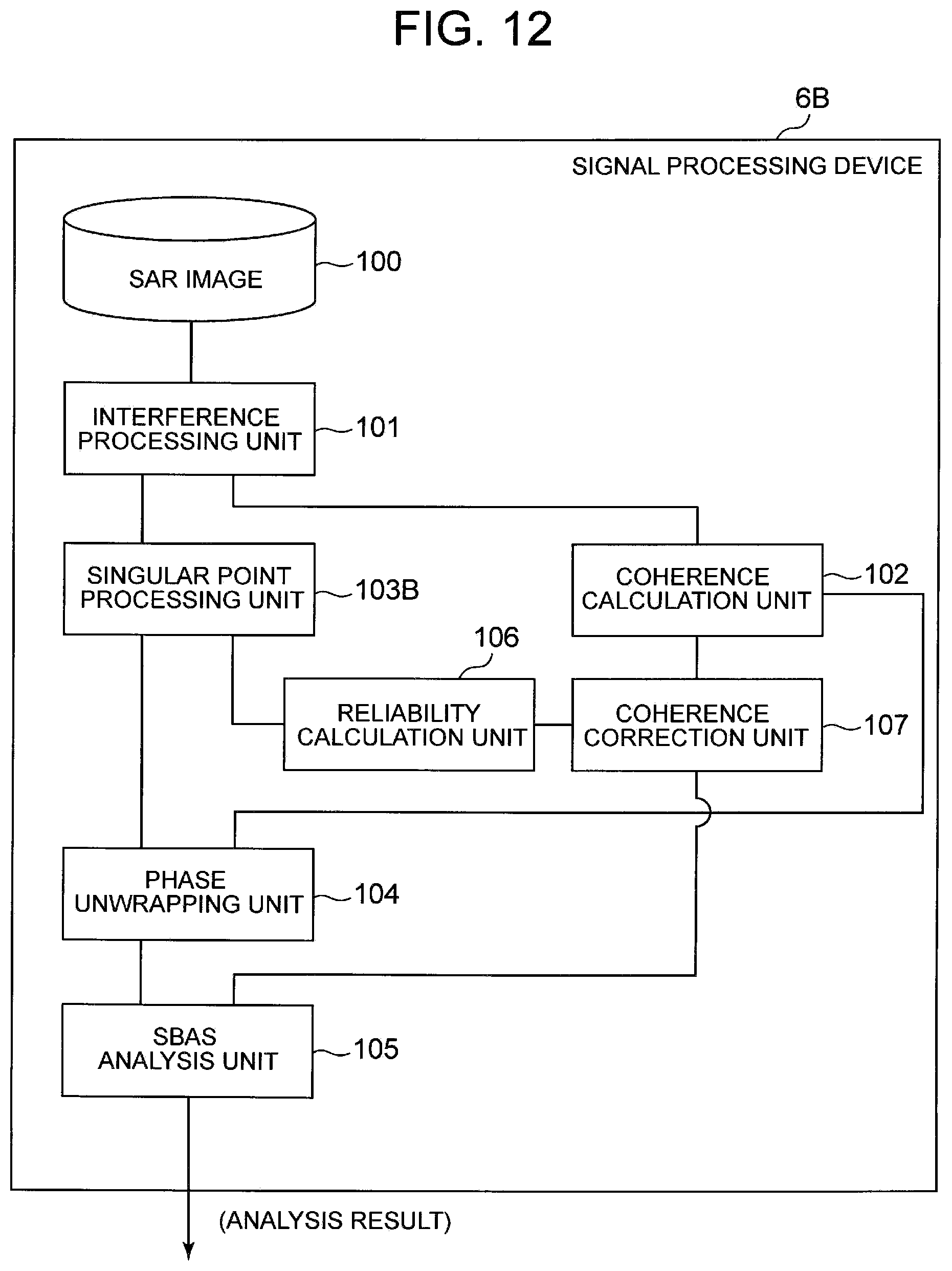 Patent US11841422 Figure 12 – Synthetic aperture radar signal processing device and signal processing method