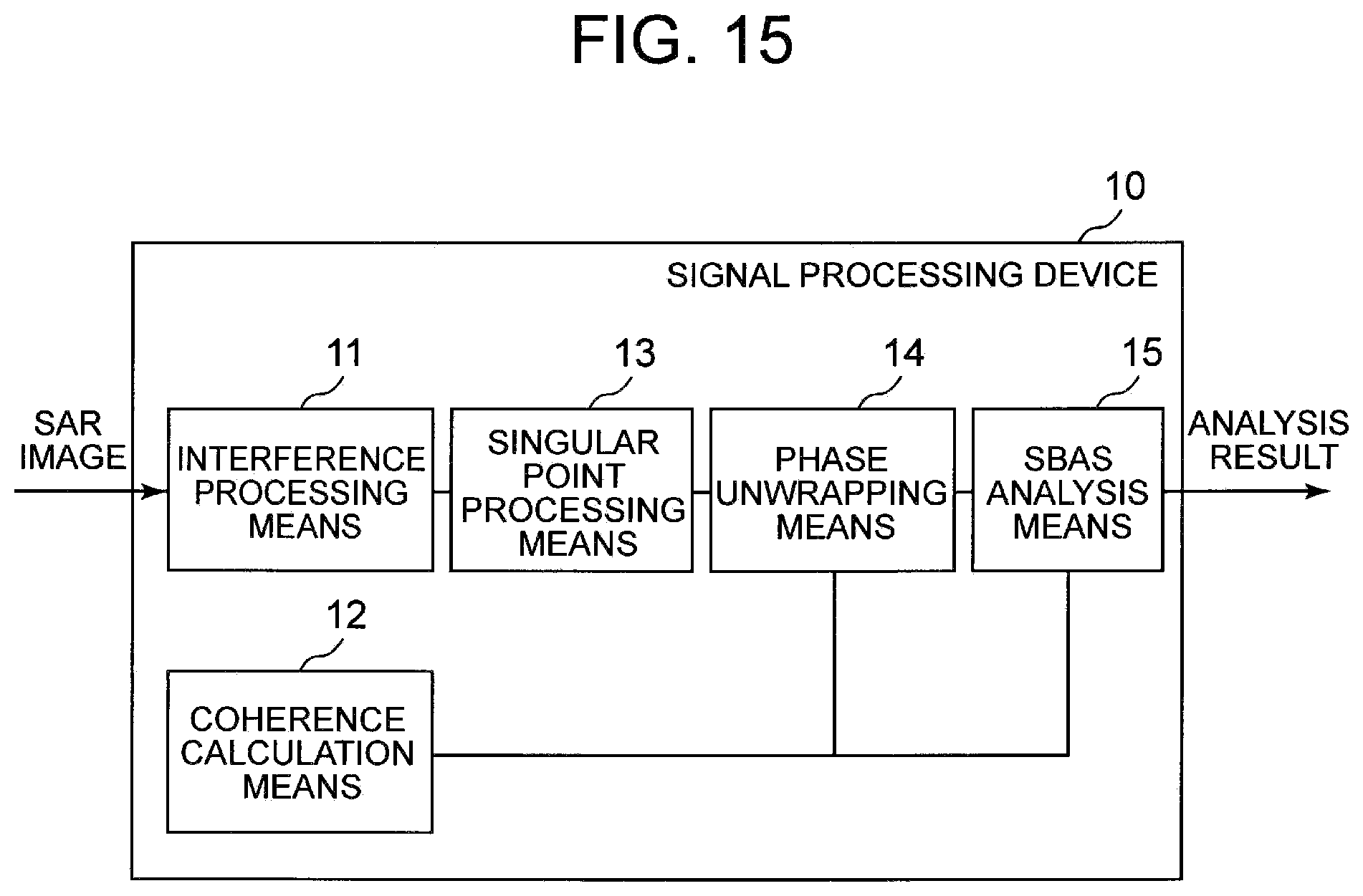 Patent US11841422 Figure 14 – Synthetic aperture radar signal processing device and signal processing method