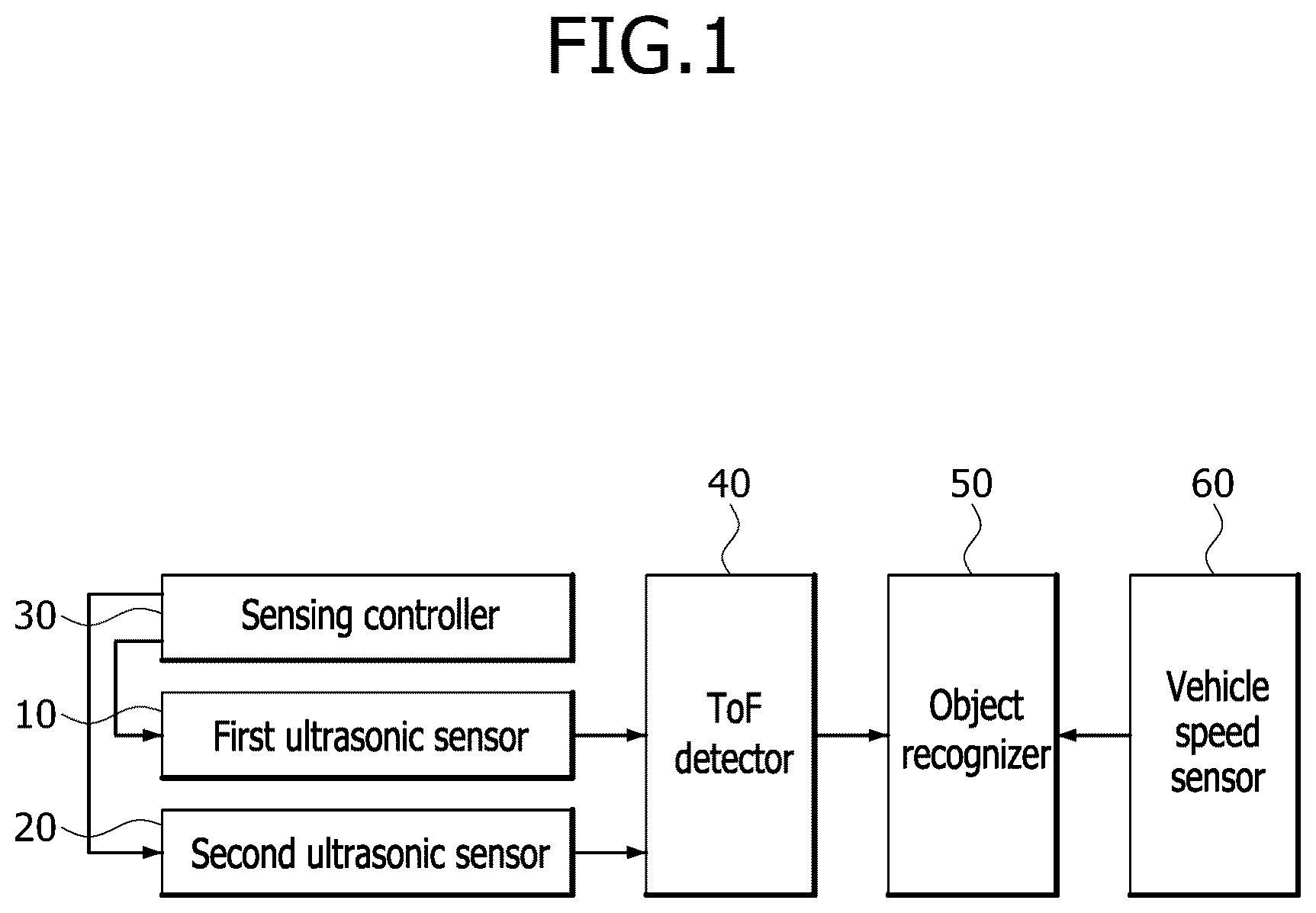 Patent US11841423 Figure 1 – Apparatus and method for recognizing object