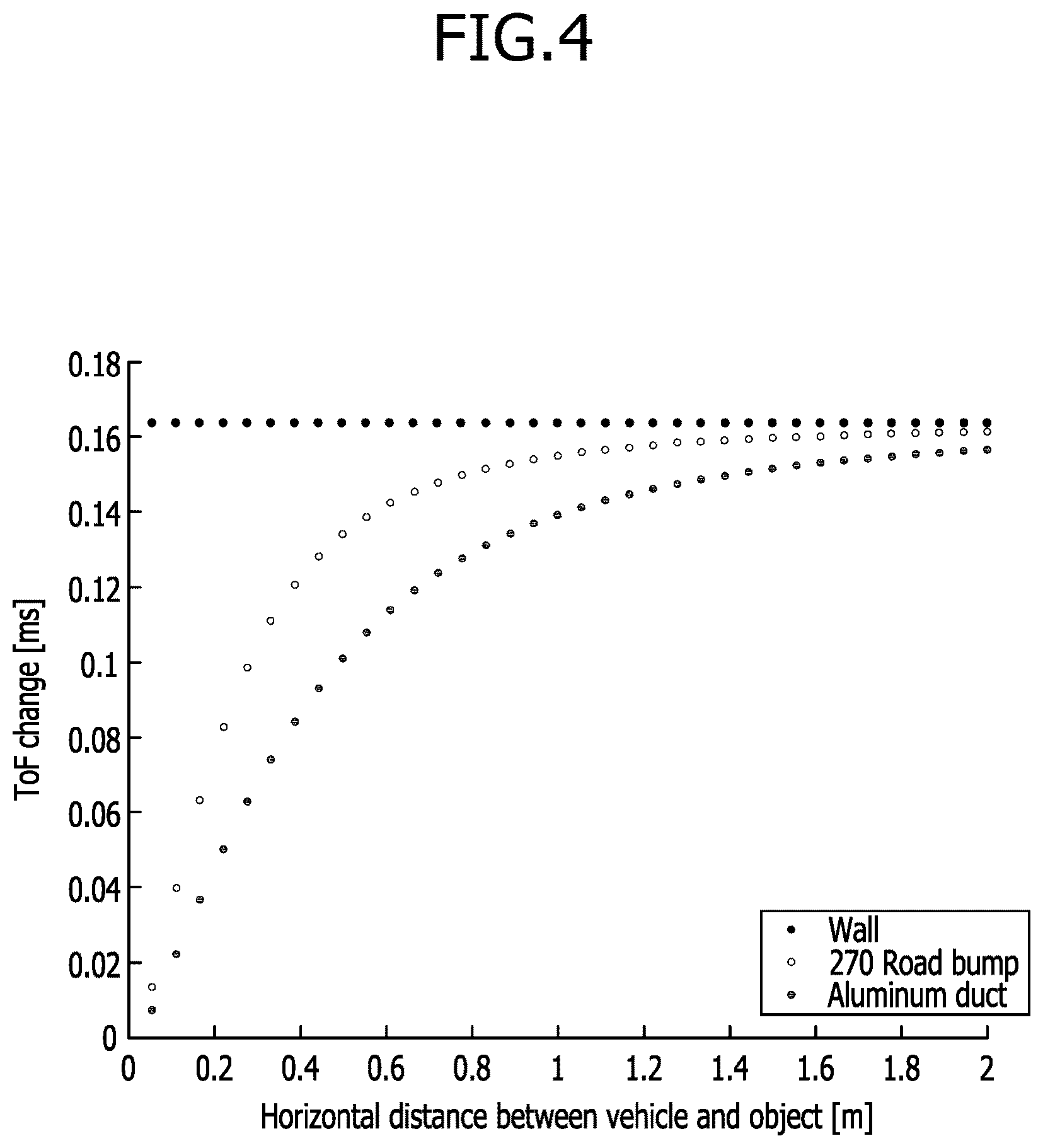 Patent US11841423 Figure 4 – Apparatus and method for recognizing object
