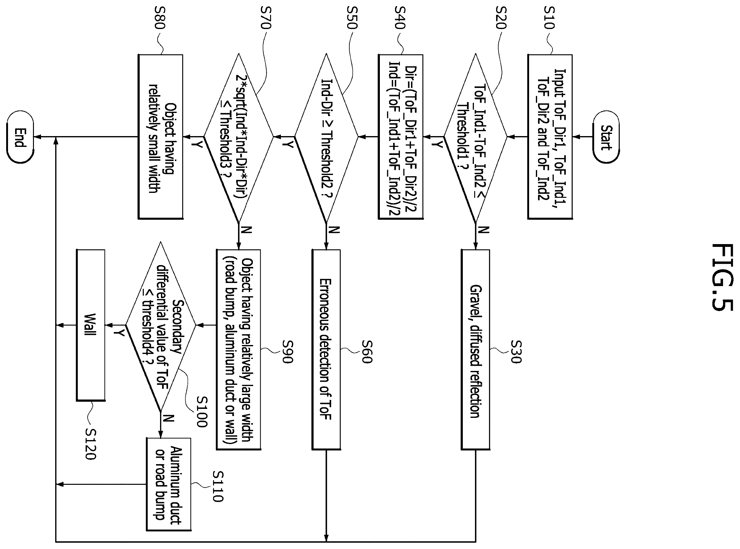 Patent US11841423 Figure 5 – Apparatus and method for recognizing object