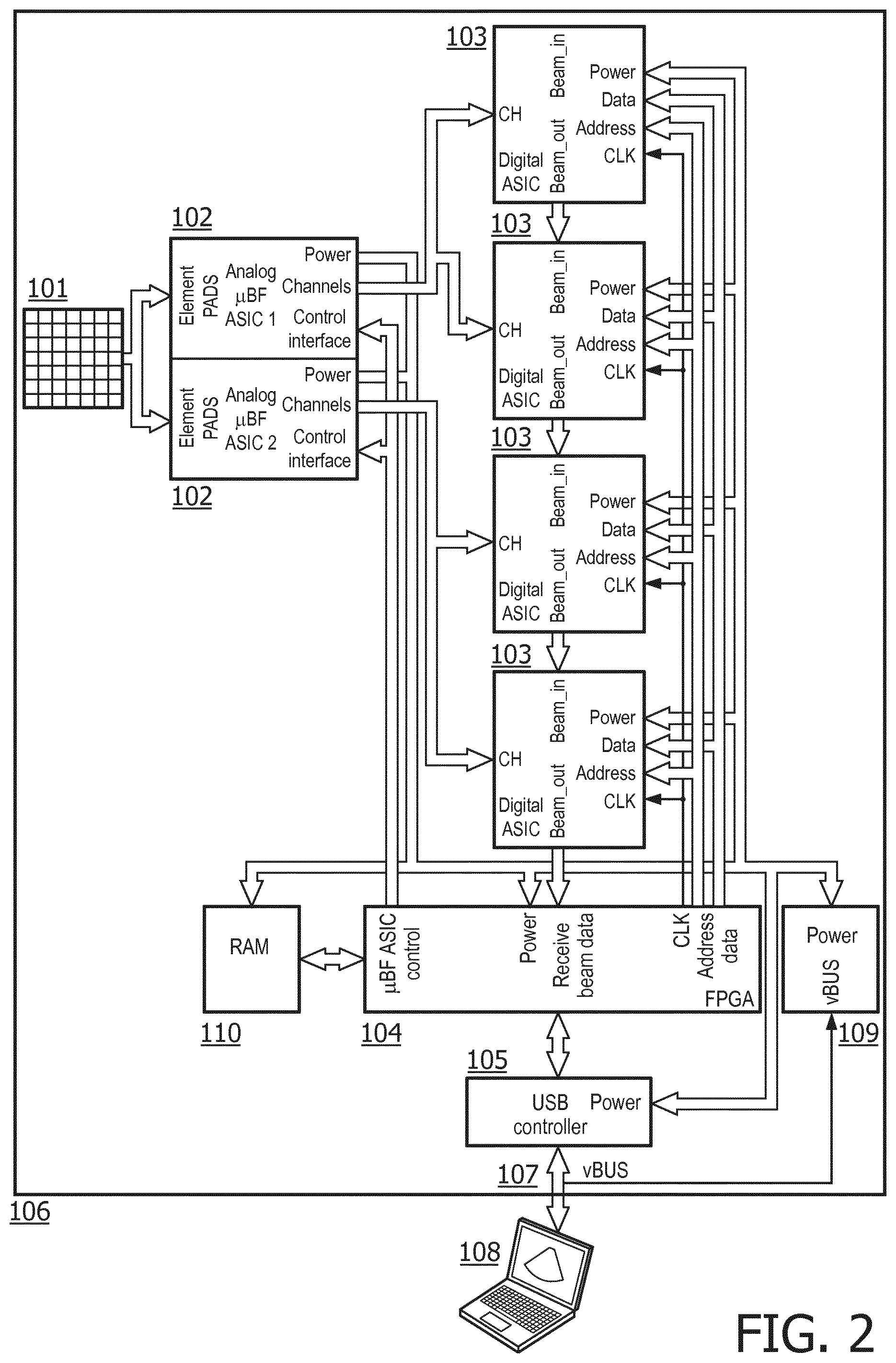 Patent US11841425 Figure 2 – Ultrasound probe with multiline digital microbeamformer