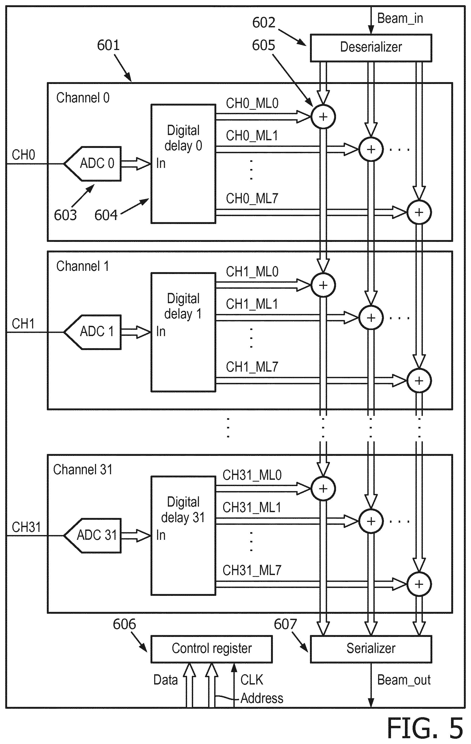 Patent US11841425 Figure 5 – Ultrasound probe with multiline digital microbeamformer