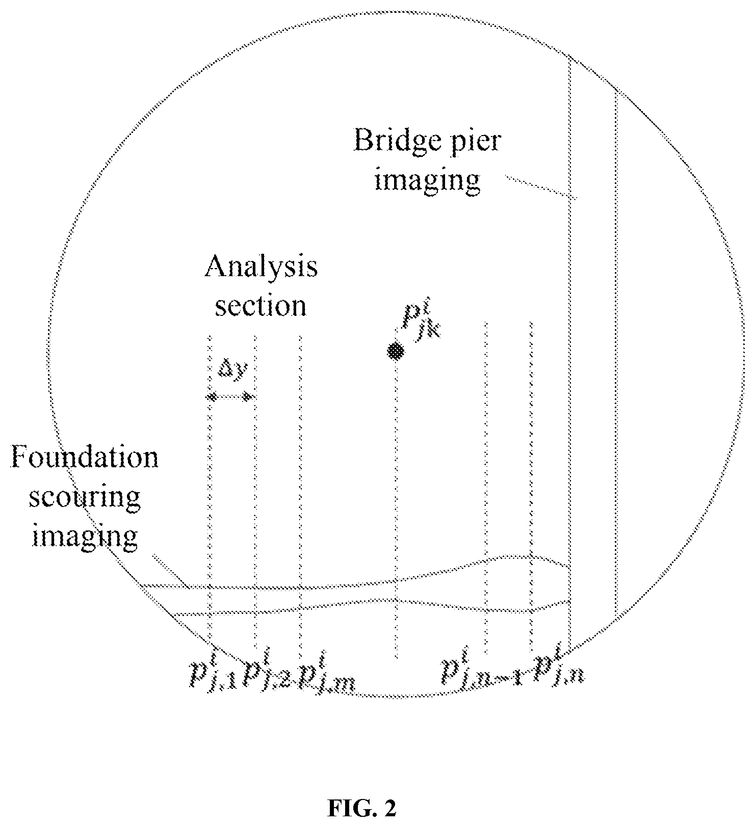 Patent US11841426 Figure 2 – Three-dimensional (3D) terrain reconstruction method for scoured area around bridge pier foundation based on mechanical scanned imaging sonar