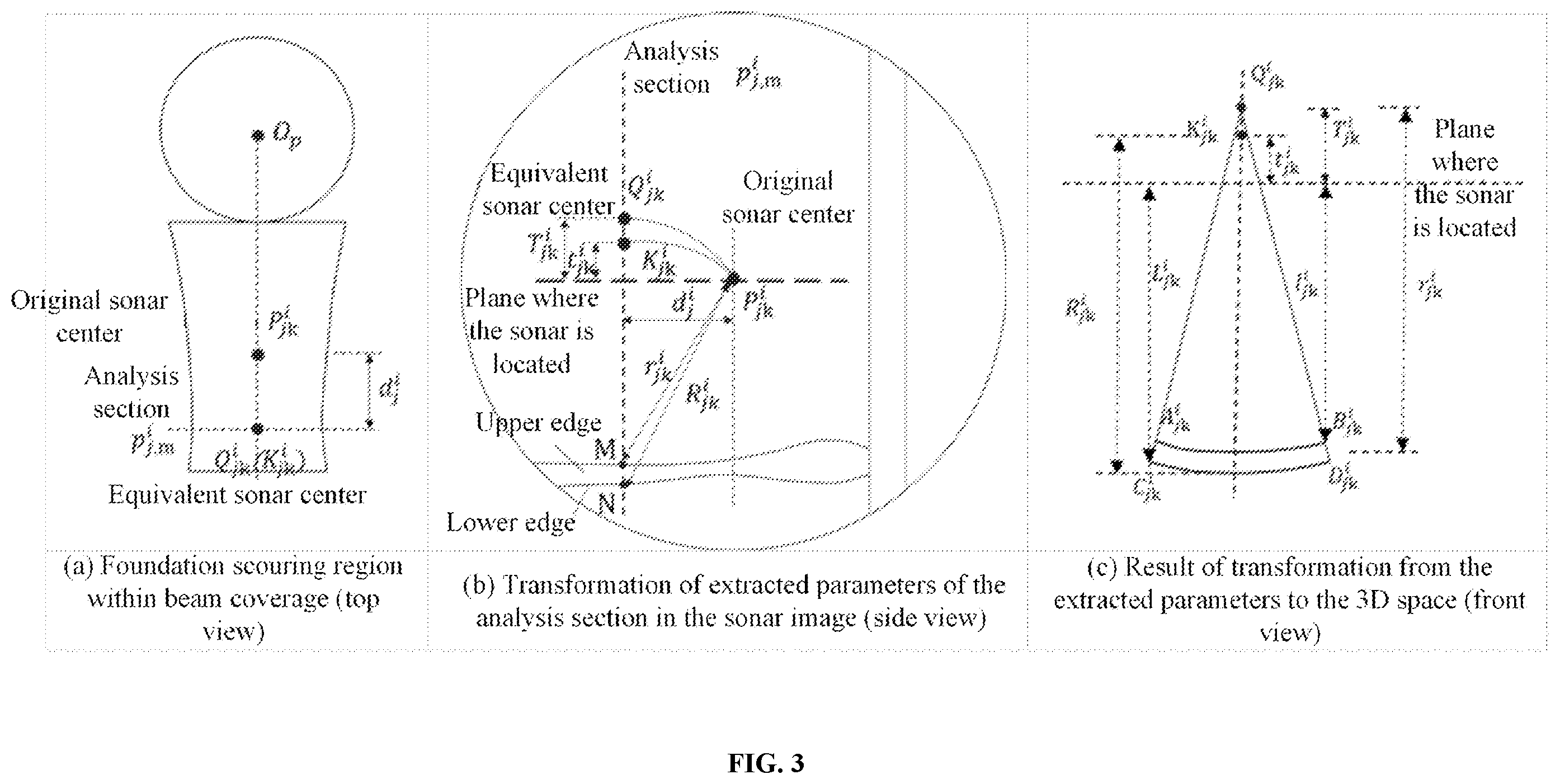 Patent US11841426 Figure 3 – Three-dimensional (3D) terrain reconstruction method for scoured area around bridge pier foundation based on mechanical scanned imaging sonar