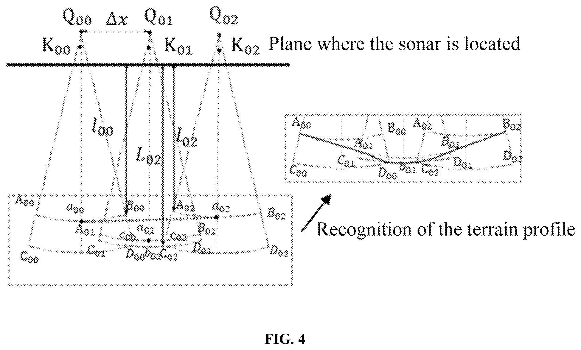 Patent US11841426 Figure 4 – Three-dimensional (3D) terrain reconstruction method for scoured area around bridge pier foundation based on mechanical scanned imaging sonar