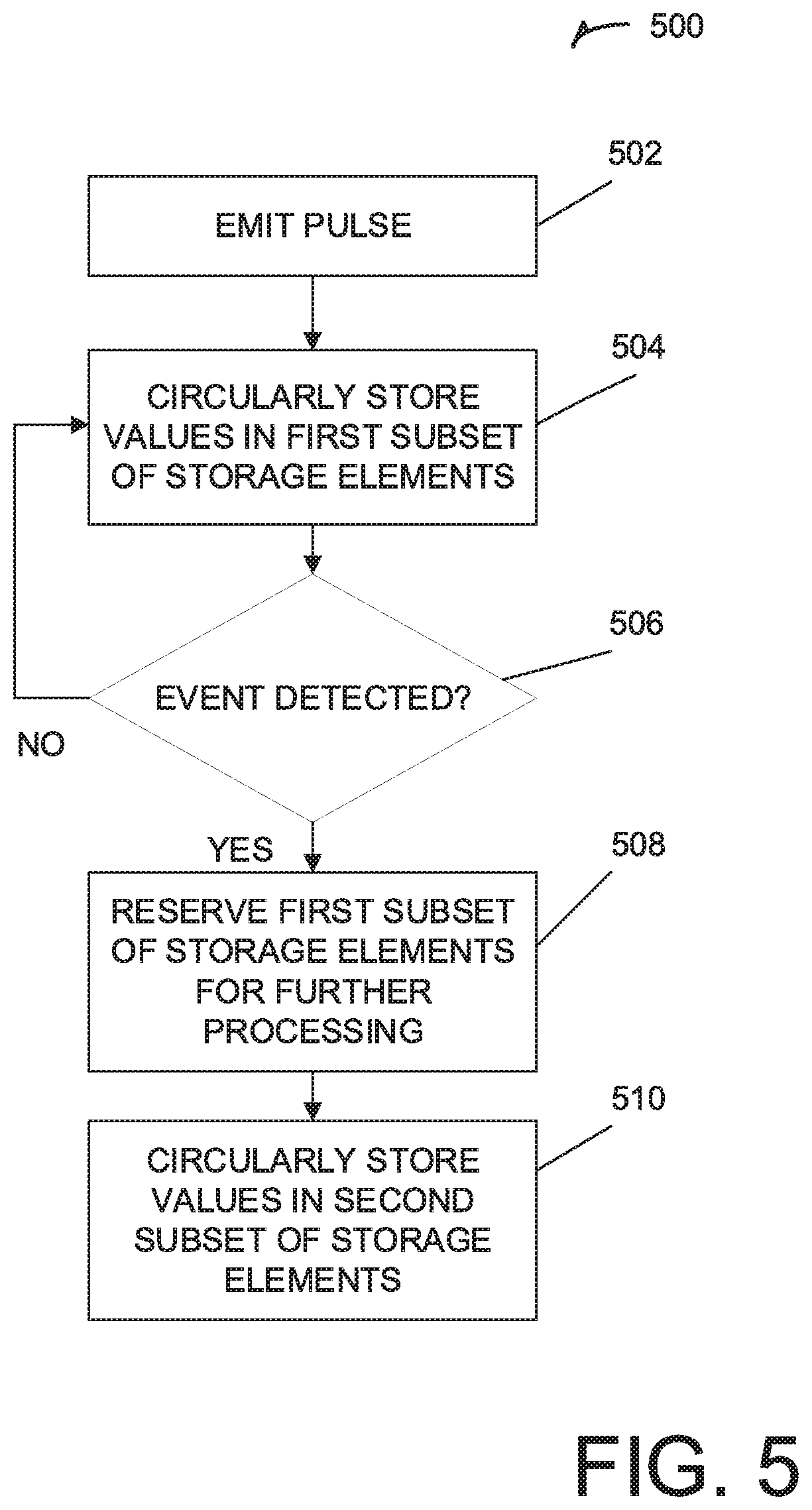 Patent US11841428 Figure 5 – Storage for active ranging systems with write and overwrite specific instructions