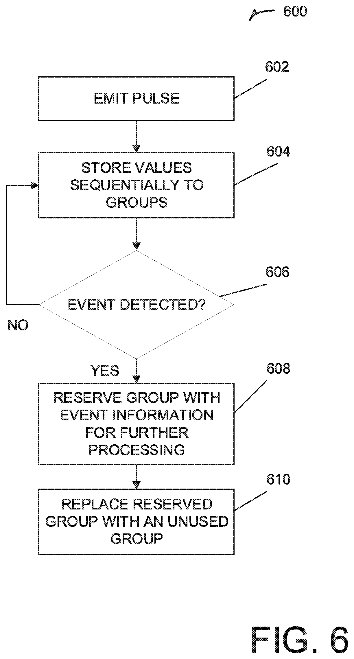 Patent US11841428 Figure 6 – Storage for active ranging systems with write and overwrite specific instructions