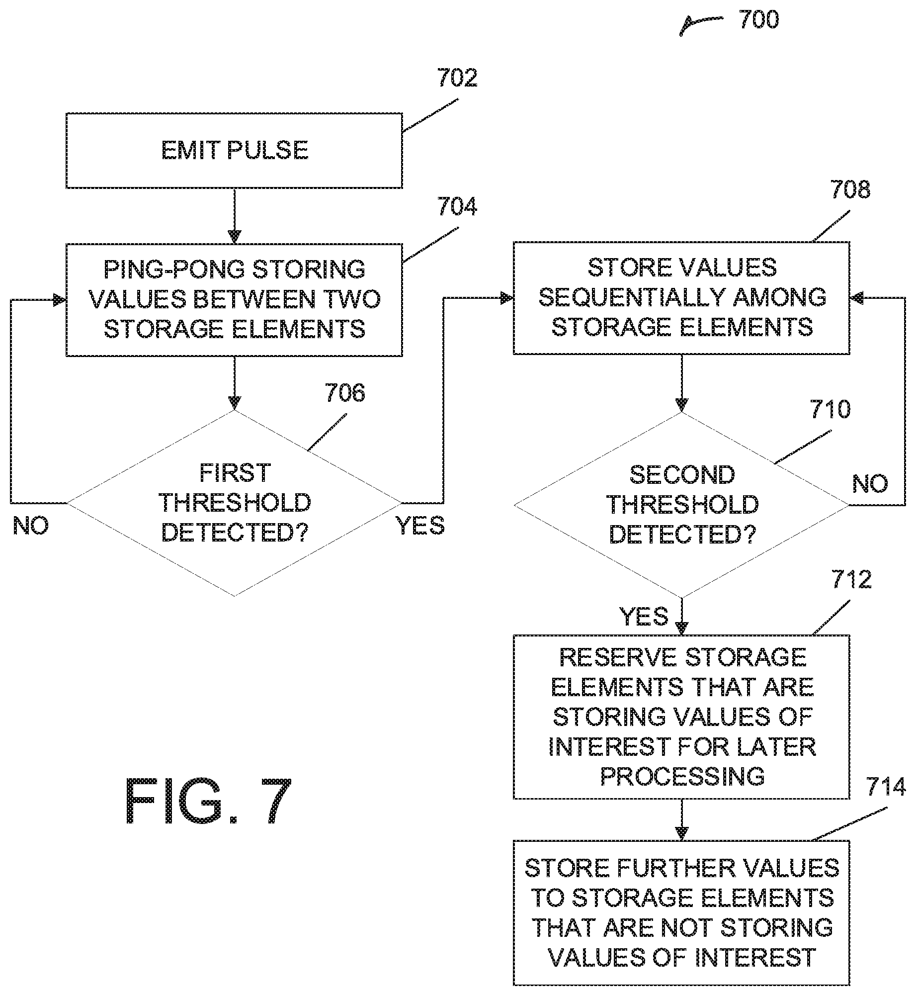 Patent US11841428 Figure 7 – Storage for active ranging systems with write and overwrite specific instructions