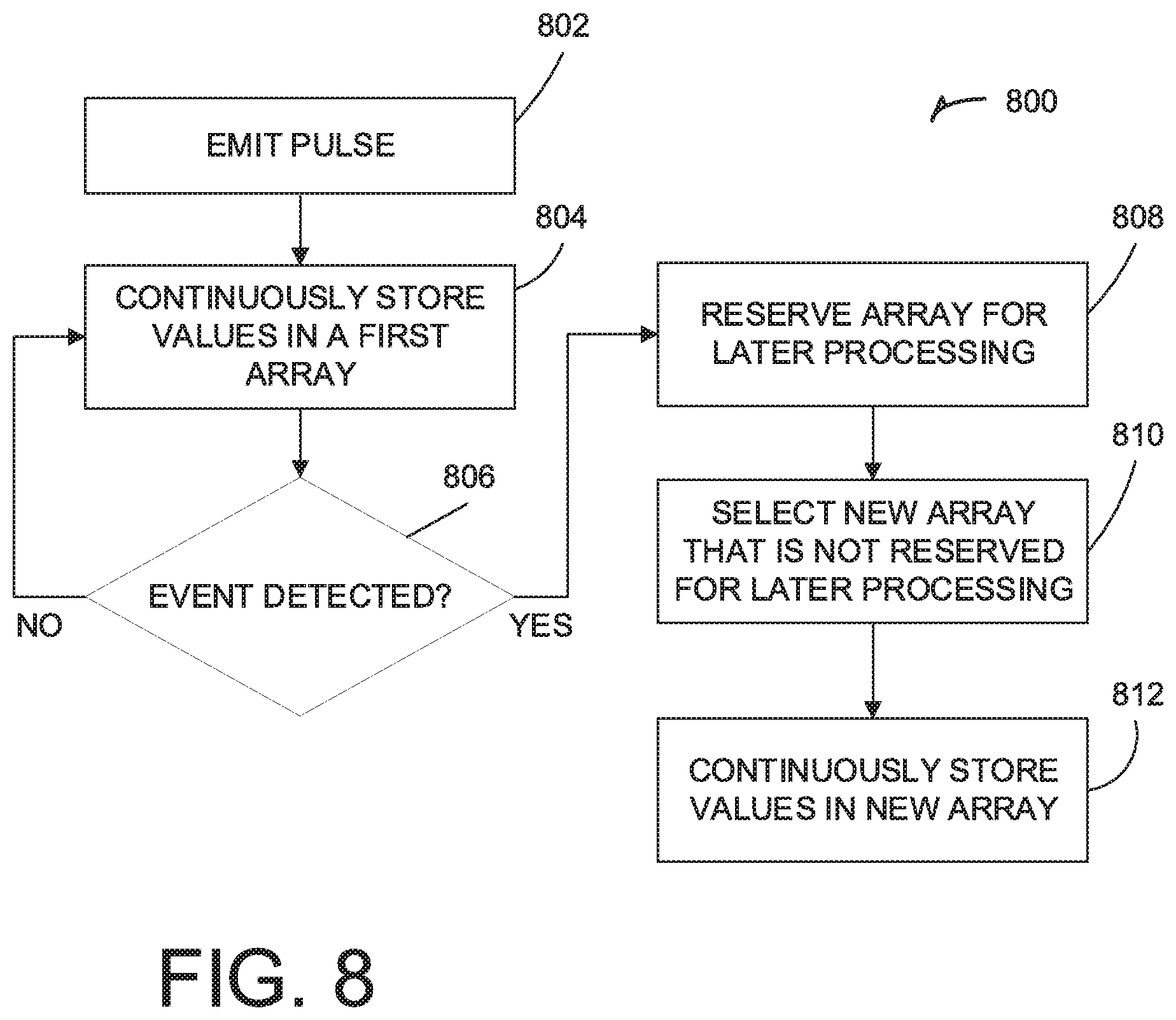 Patent US11841428 Figure 8 – Storage for active ranging systems with write and overwrite specific instructions