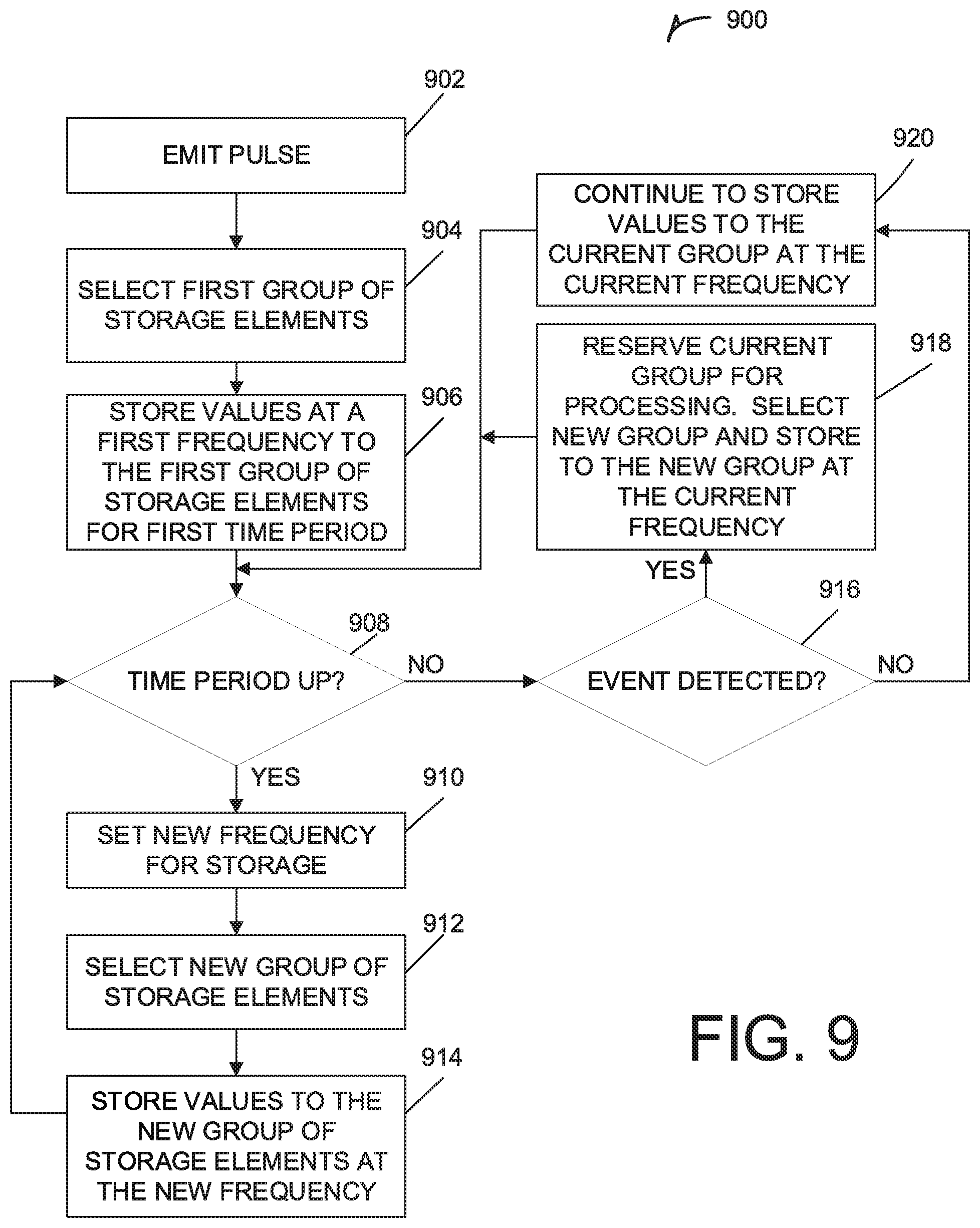 Patent US11841428 Figure 9 – Storage for active ranging systems with write and overwrite specific instructions