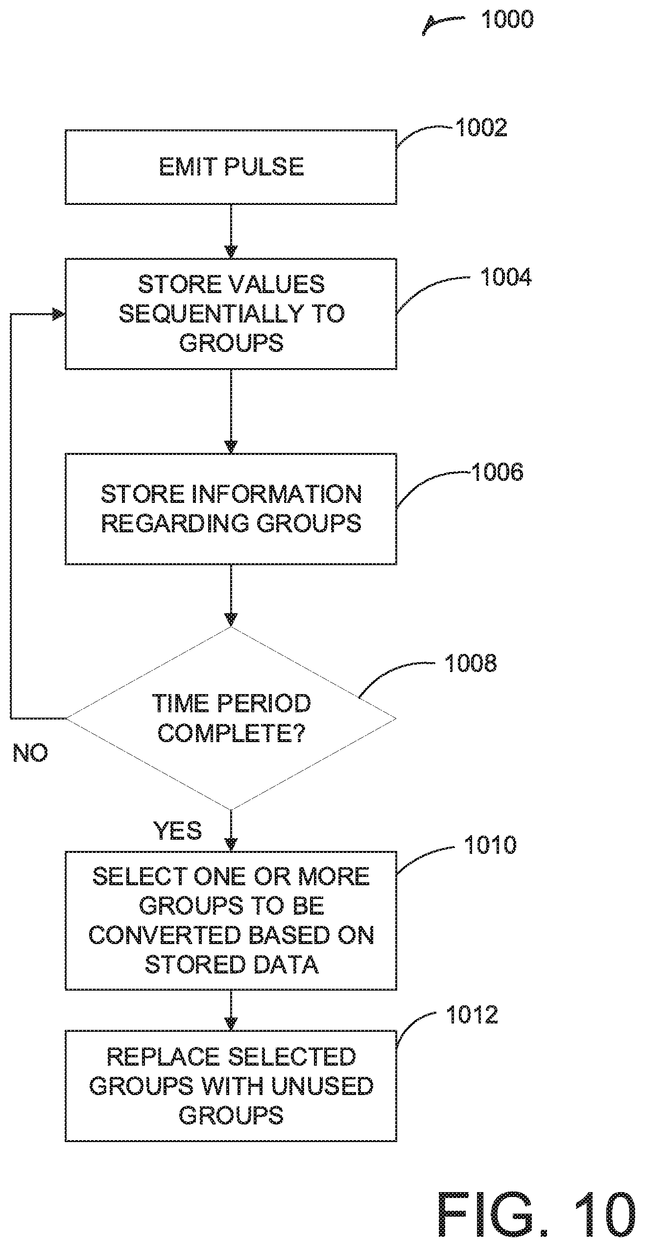 Patent US11841428 Figure 10 – Storage for active ranging systems with write and overwrite specific instructions