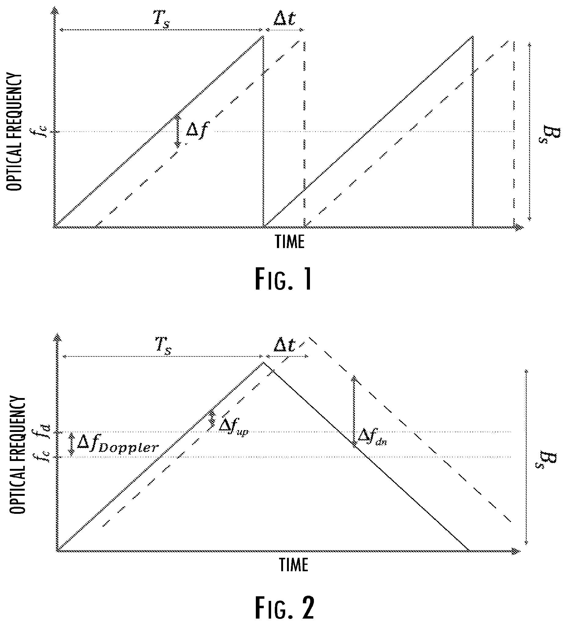 Patent US11841430 Figure 1 – Techniques for range and velocity measurements in a non-degenerate LiDAR system