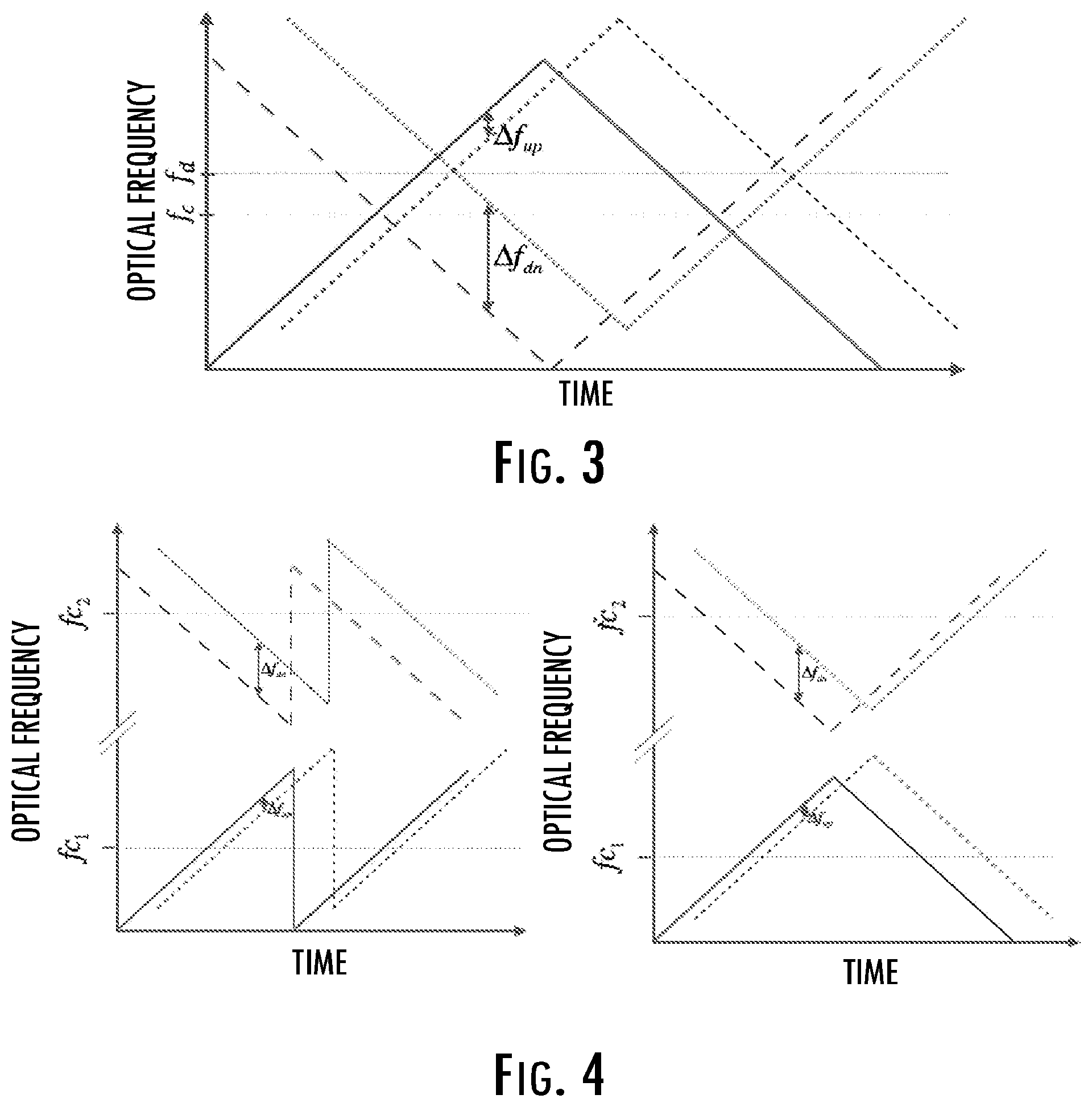 Patent US11841430 Figure 2 – Techniques for range and velocity measurements in a non-degenerate LiDAR system