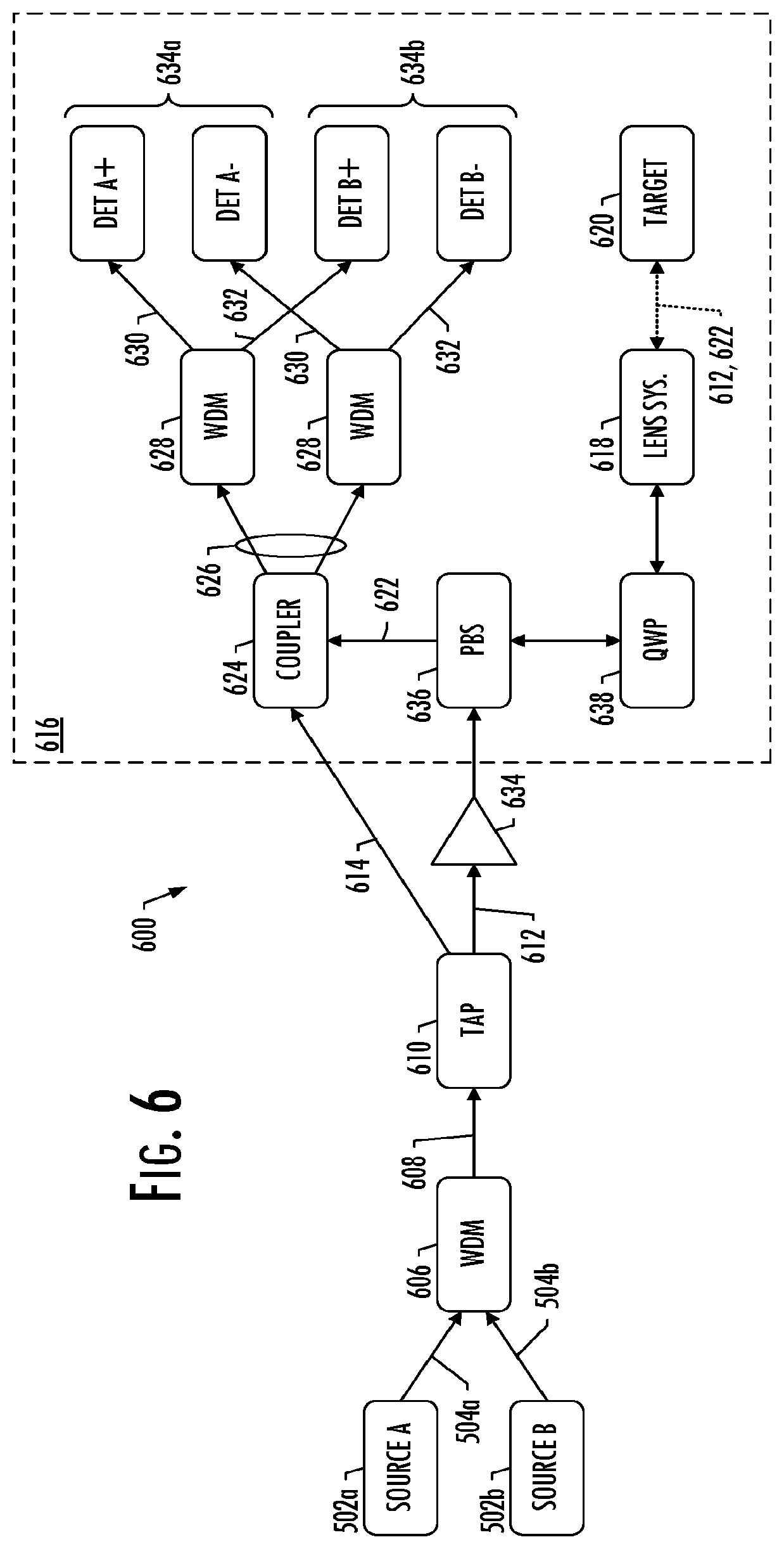 Patent US11841430 Figure 4 – Techniques for range and velocity measurements in a non-degenerate LiDAR system