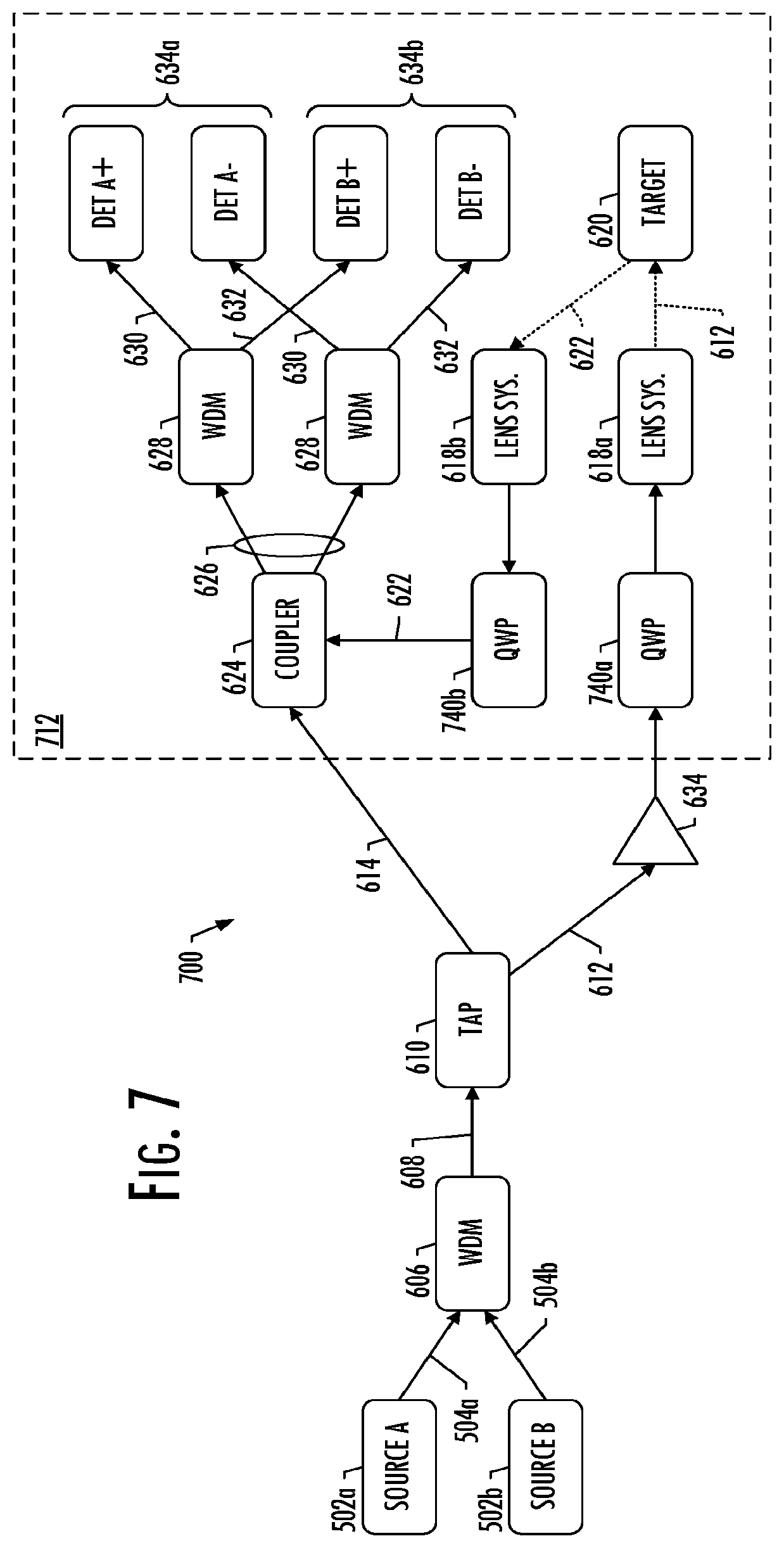 Patent US11841430 Figure 5 – Techniques for range and velocity measurements in a non-degenerate LiDAR system