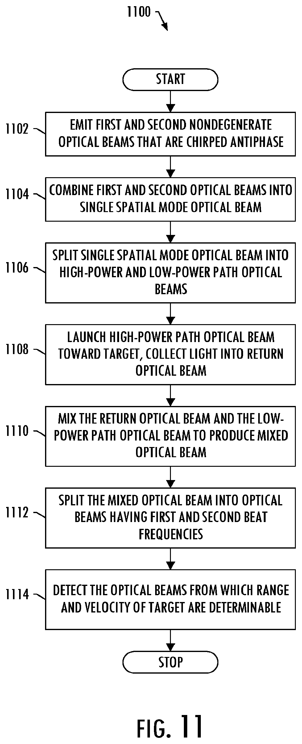 Patent US11841430 Figure 9 – Techniques for range and velocity measurements in a non-degenerate LiDAR system