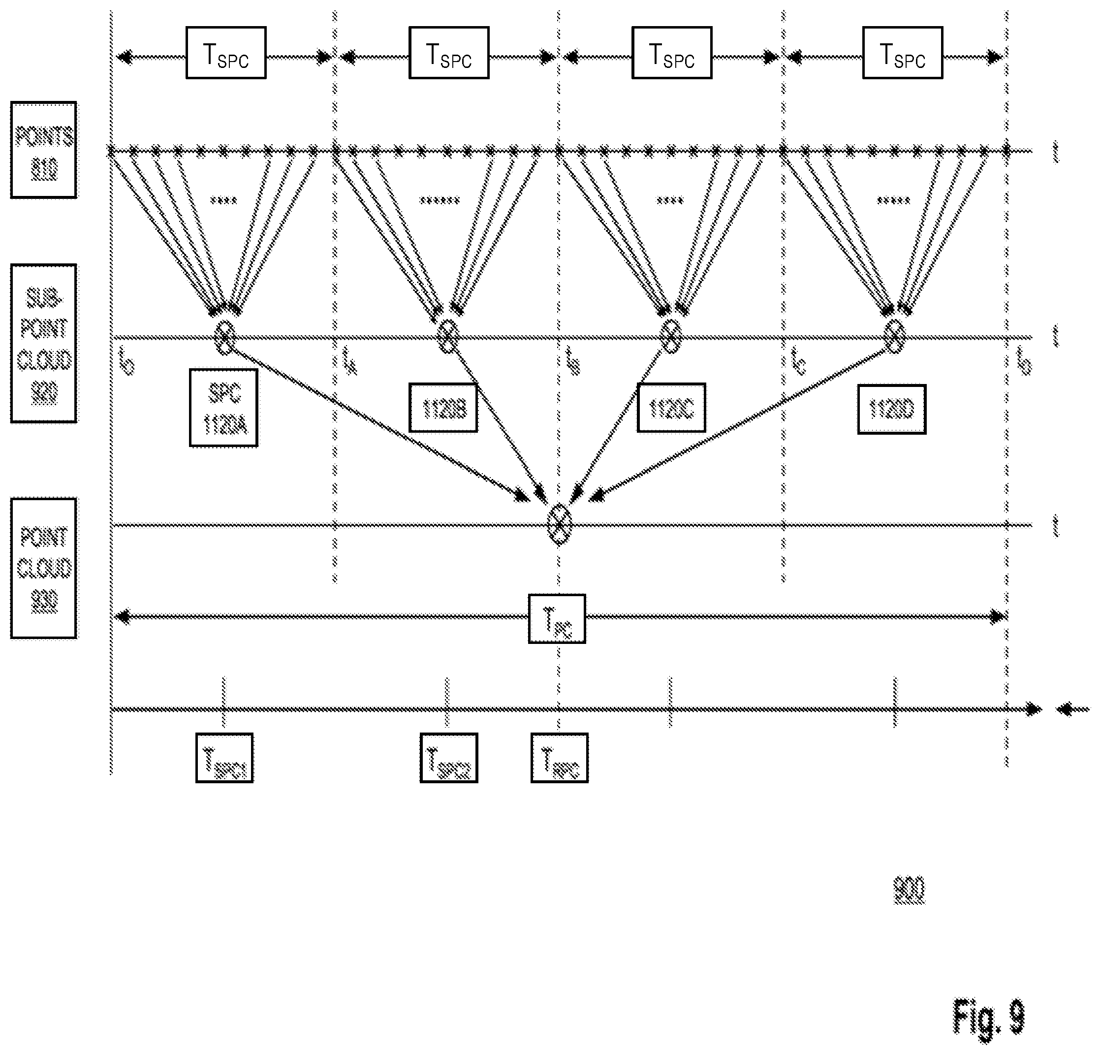 Patent US11841431 Figure 7 – System and method for increasing resolution of images obtained from a three-dimensional measurement system