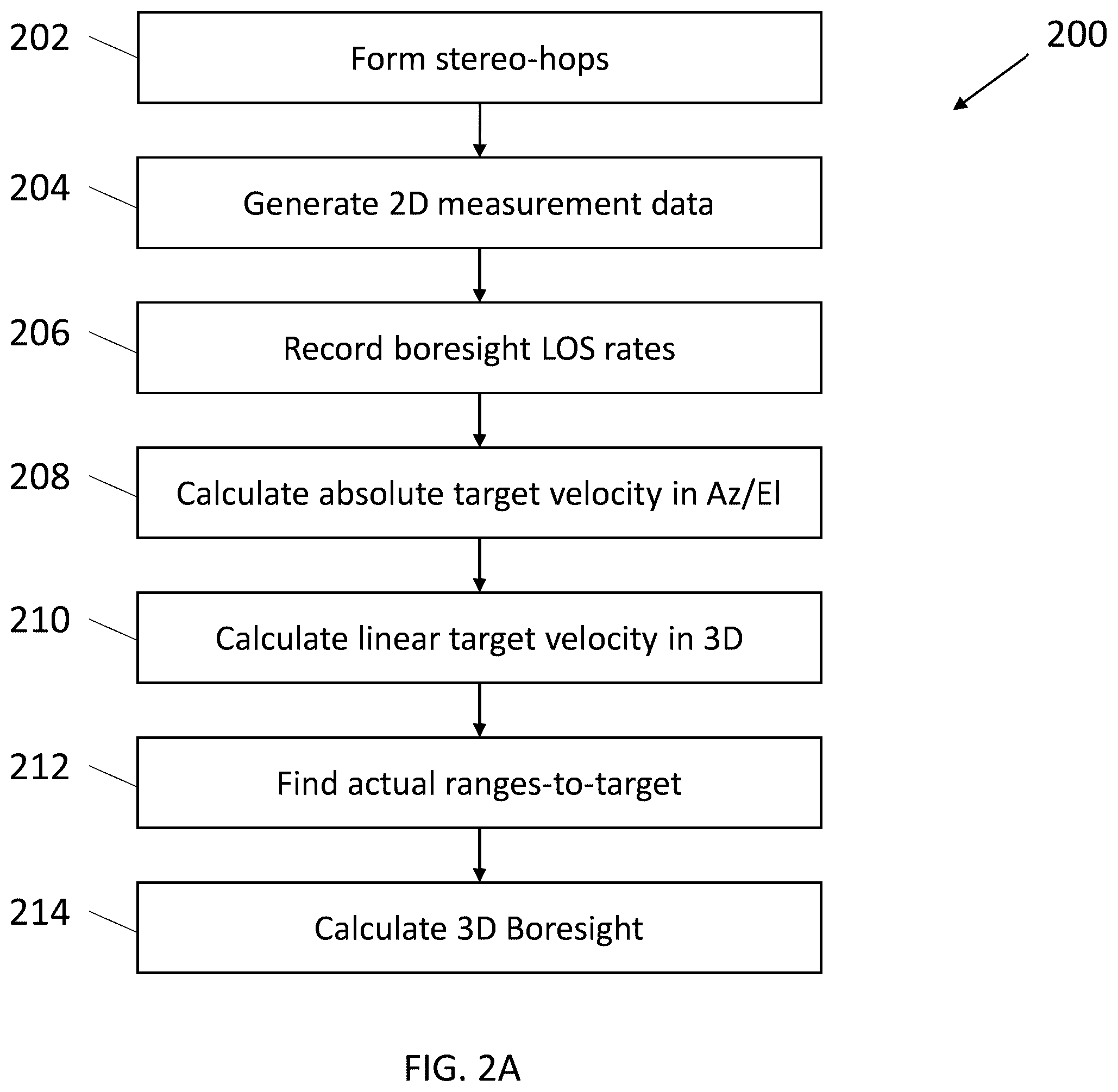 Patent US11841432 Figure 3 – System and method for single-sensor multi-target 3D tracking in an unbiased measurement space