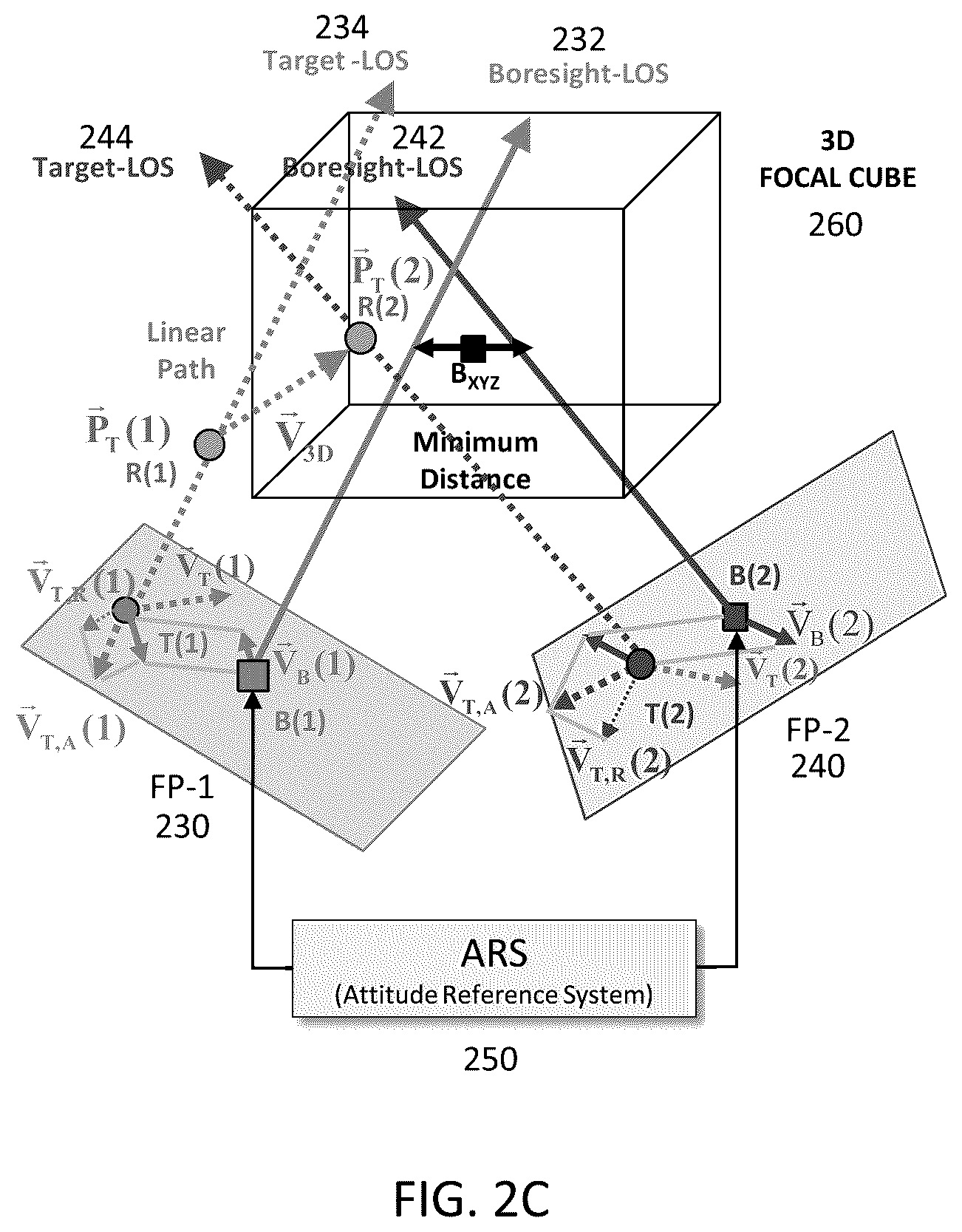 Patent US11841432 Figure 5 – System and method for single-sensor multi-target 3D tracking in an unbiased measurement space