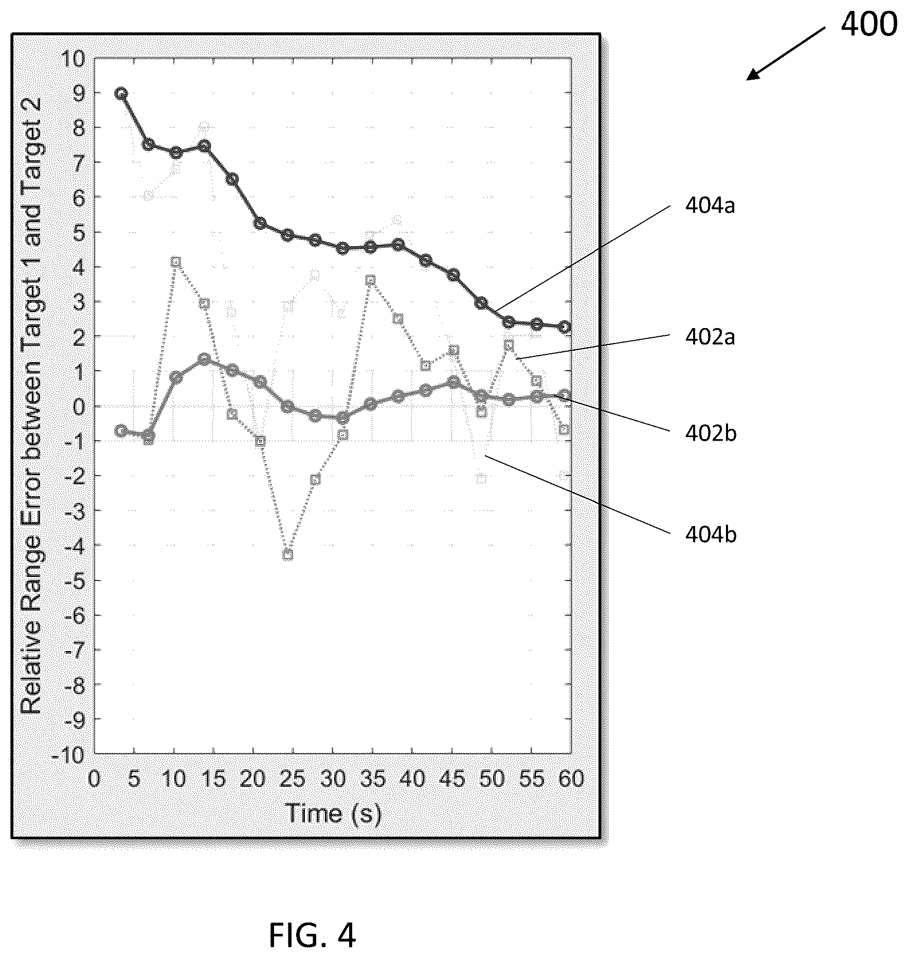 Patent US11841432 Figure 9 – System and method for single-sensor multi-target 3D tracking in an unbiased measurement space