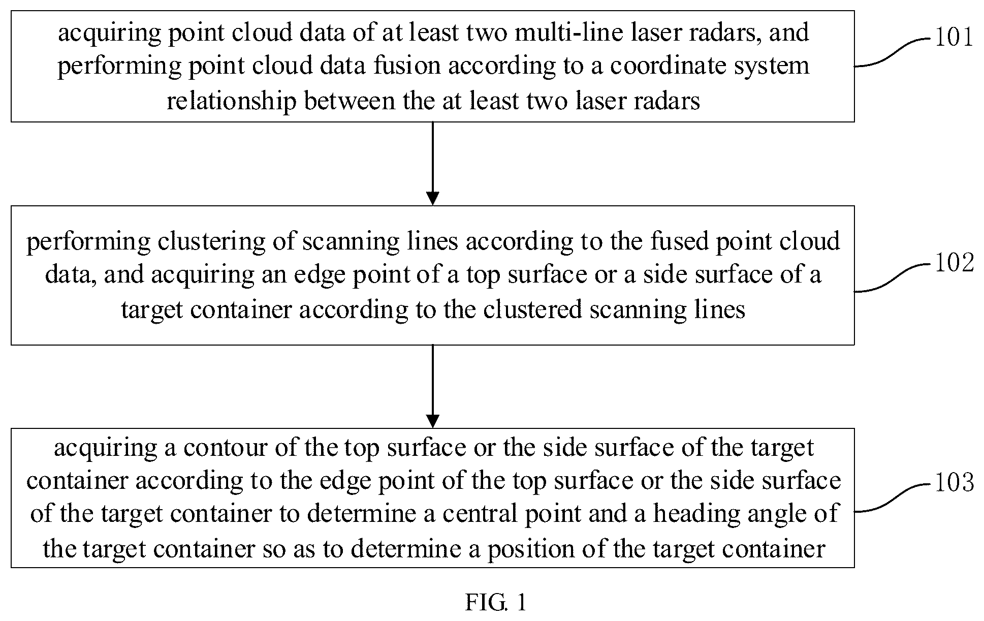 Patent US11841436 Figure 1 – Container positioning method and apparatus based on multi-line laser data fusion