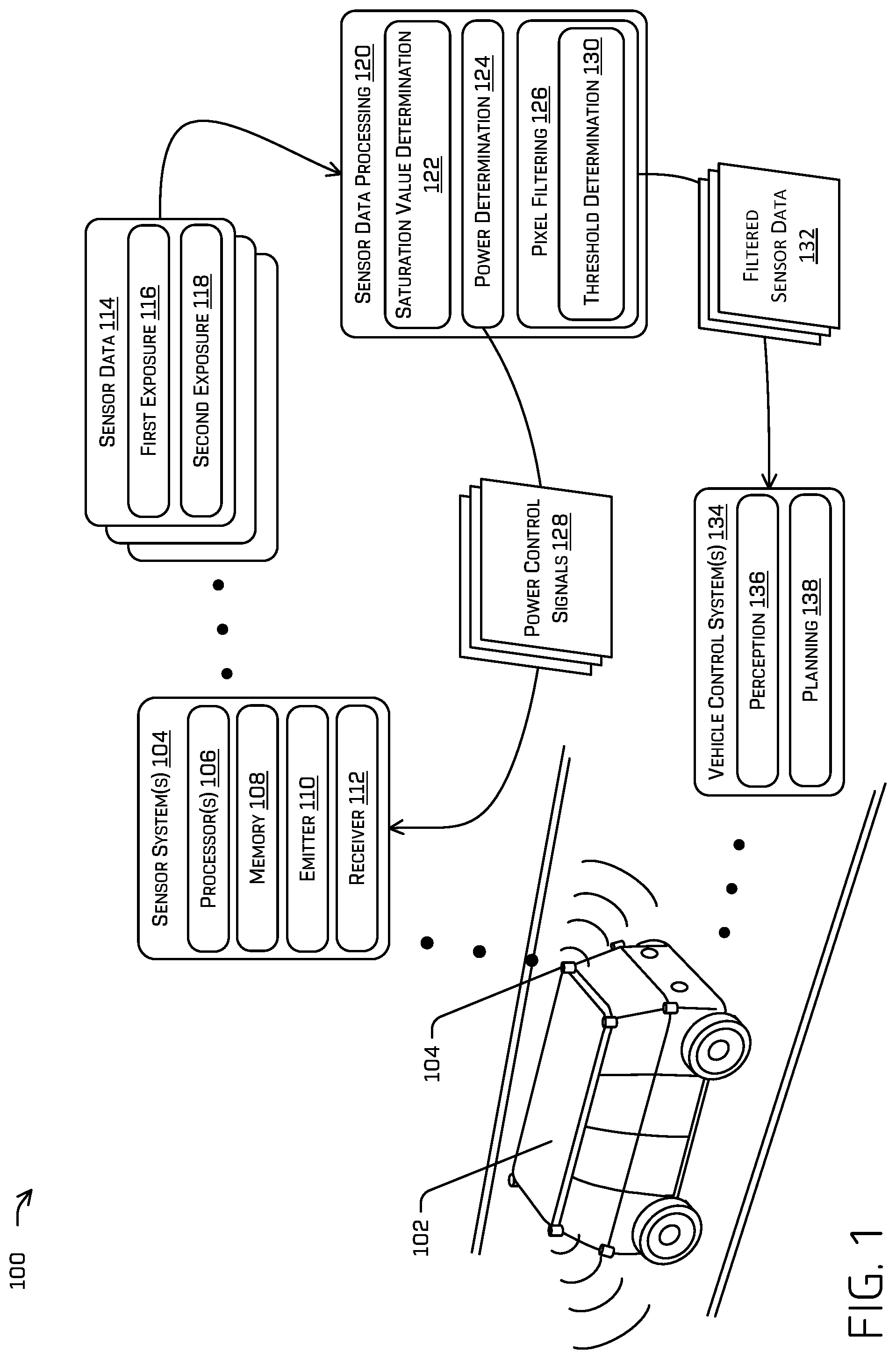 Patent US11841438 Figure 1 – Power control of sensors using multiple exposures