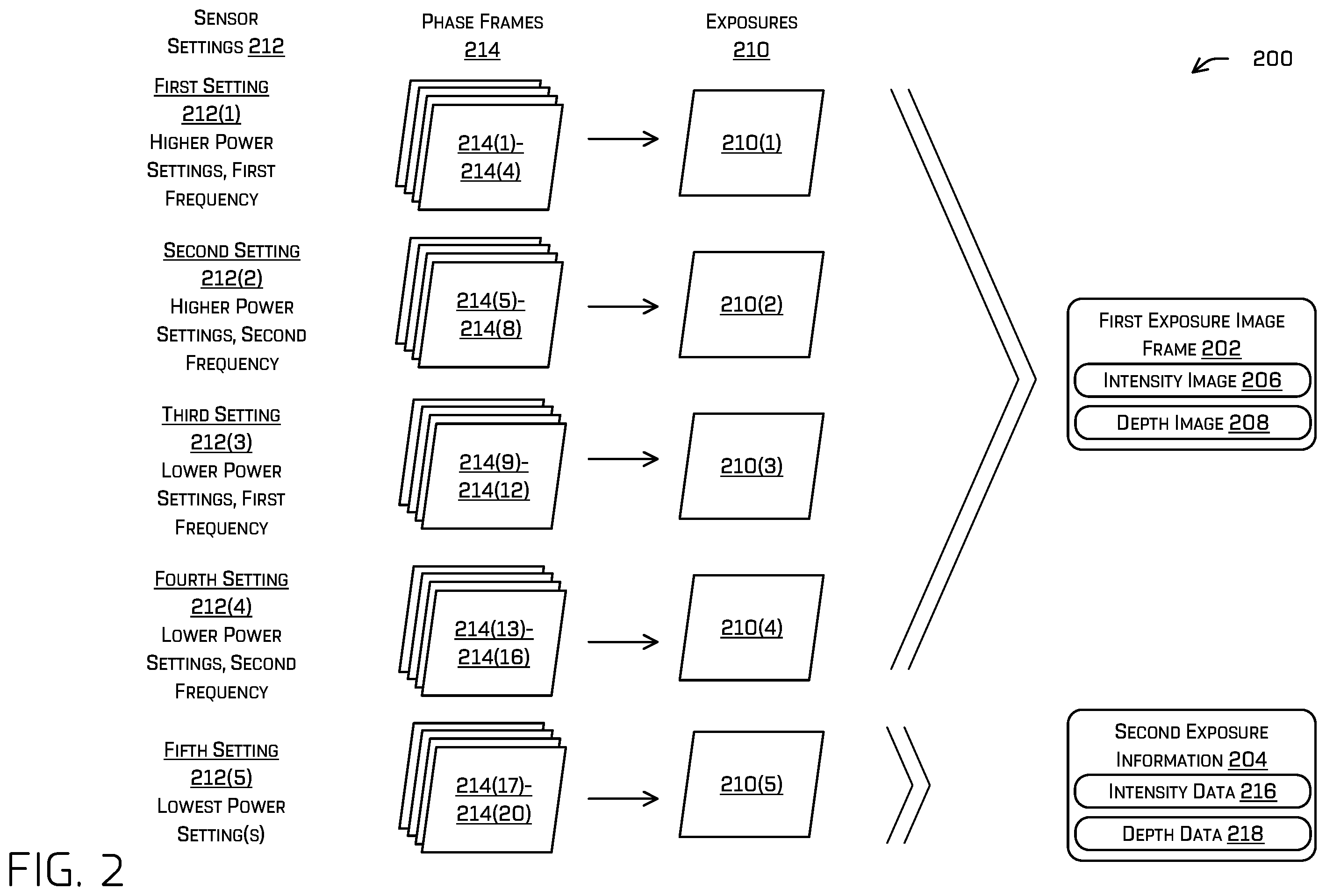 Patent US11841438 Figure 2 – Power control of sensors using multiple exposures